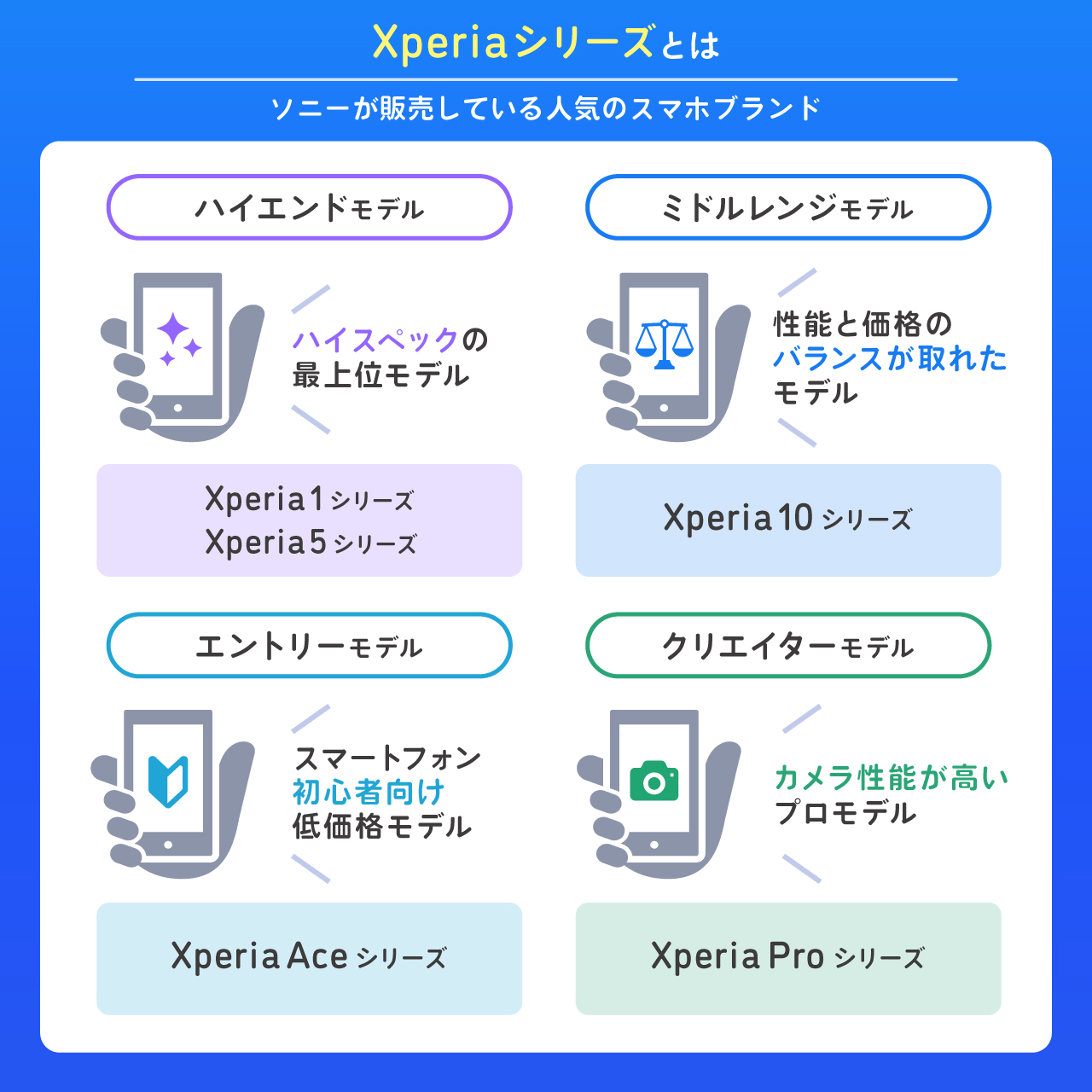 歴代Xperiaシリーズの一覧比較表