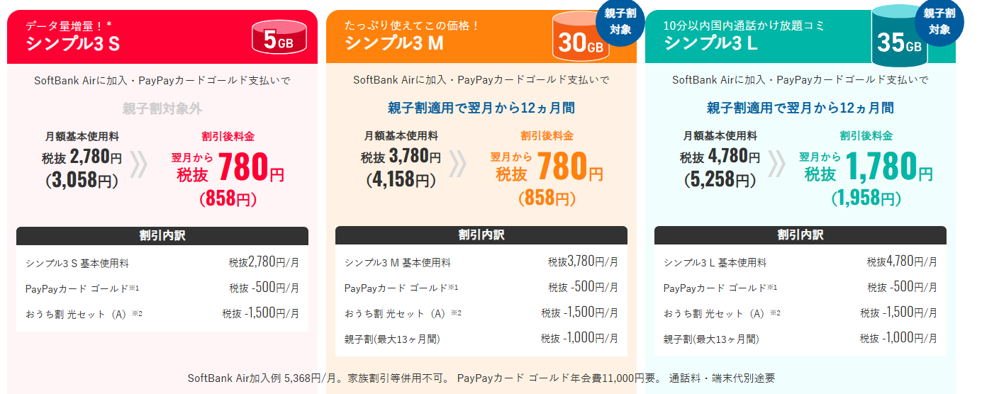 ワイモバイルの料金