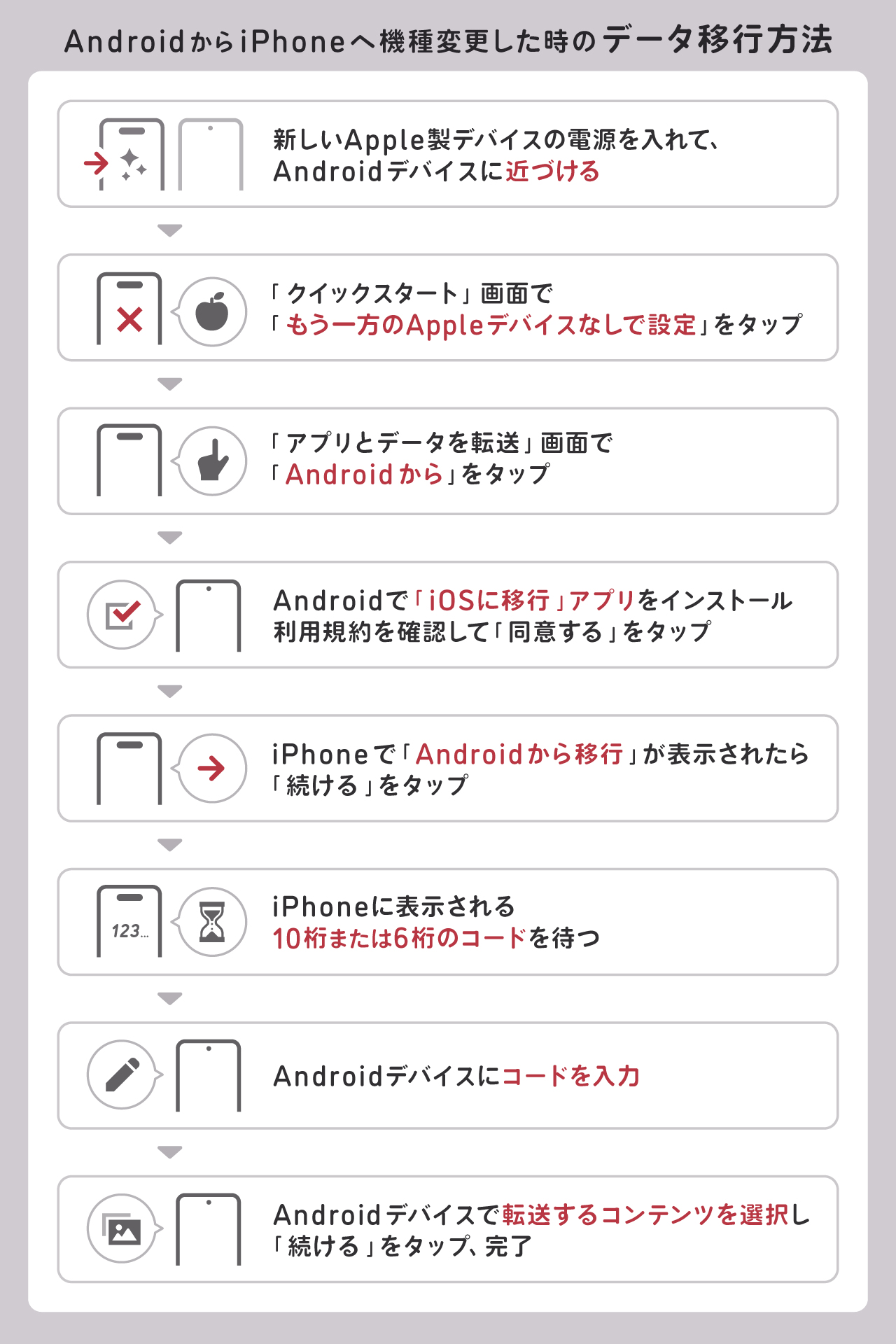 AndroidからiPhoneへ機種変更した時のデータ移行方法