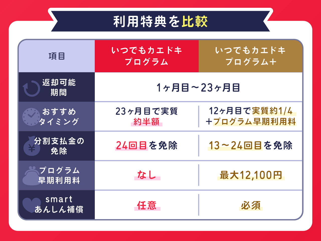 いつでもカエドキプログラムについて