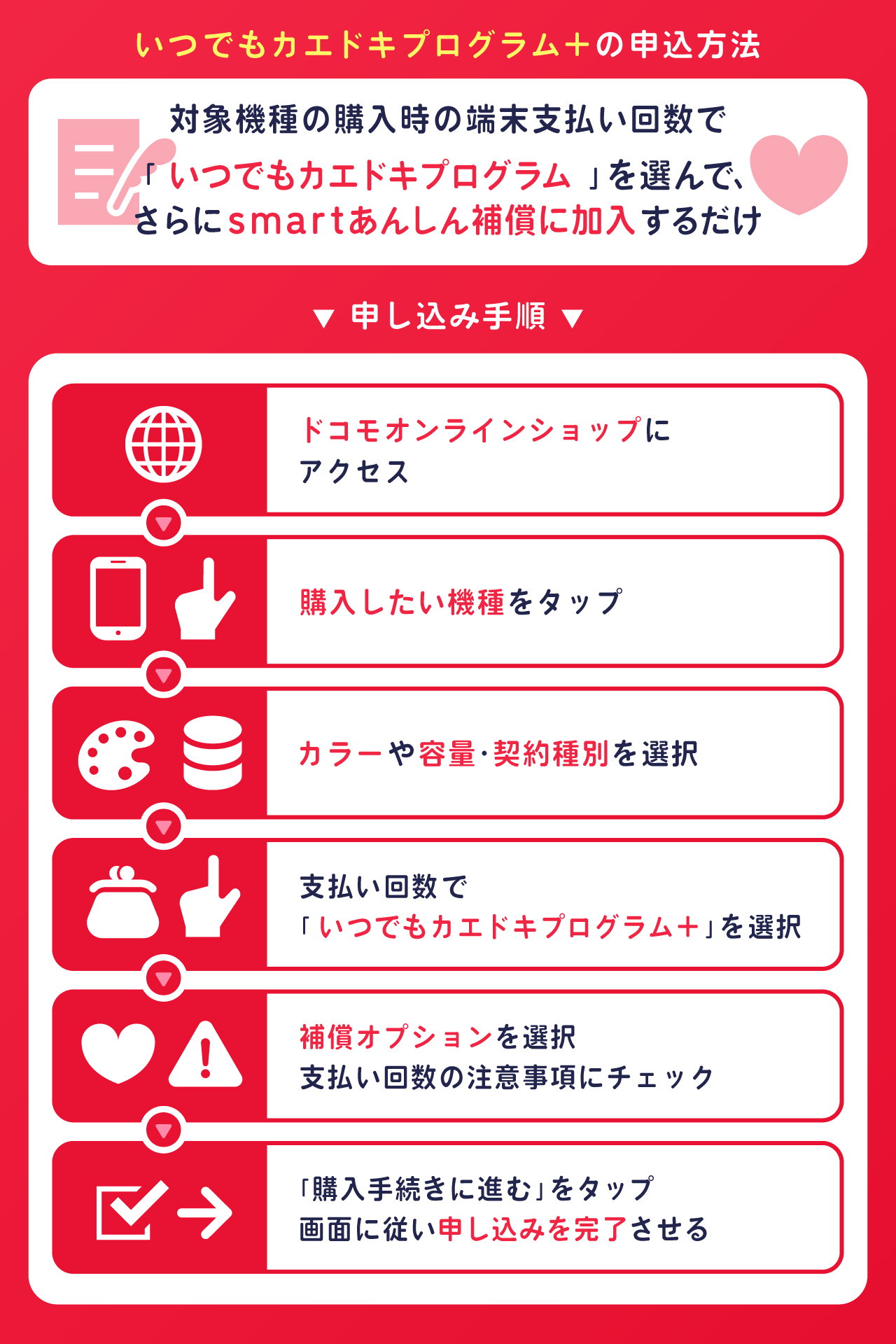 いつでもカエドキプログラム +の申し込み手順