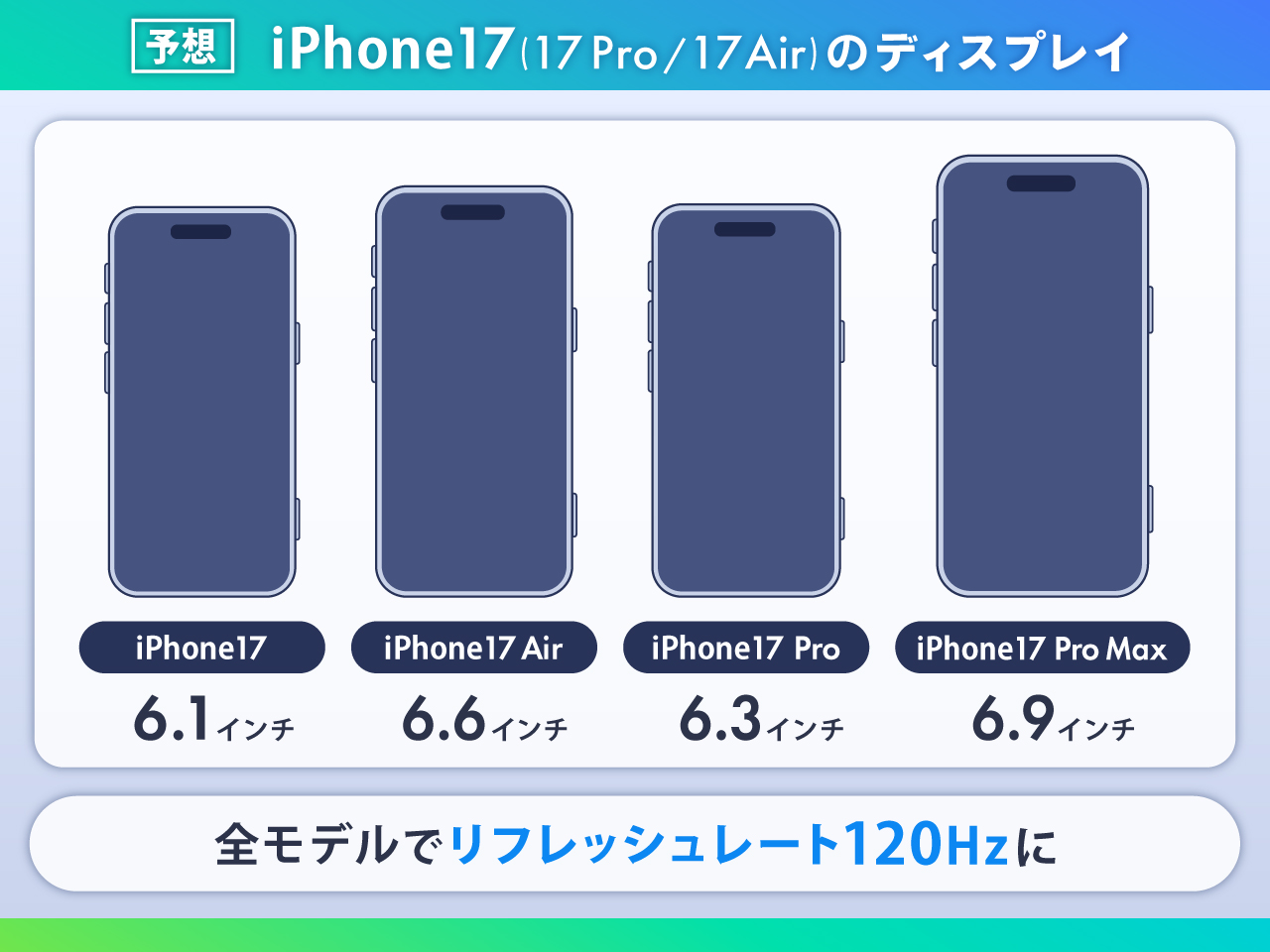 iPhone17/17 Pro /17 Airのディスプレイ