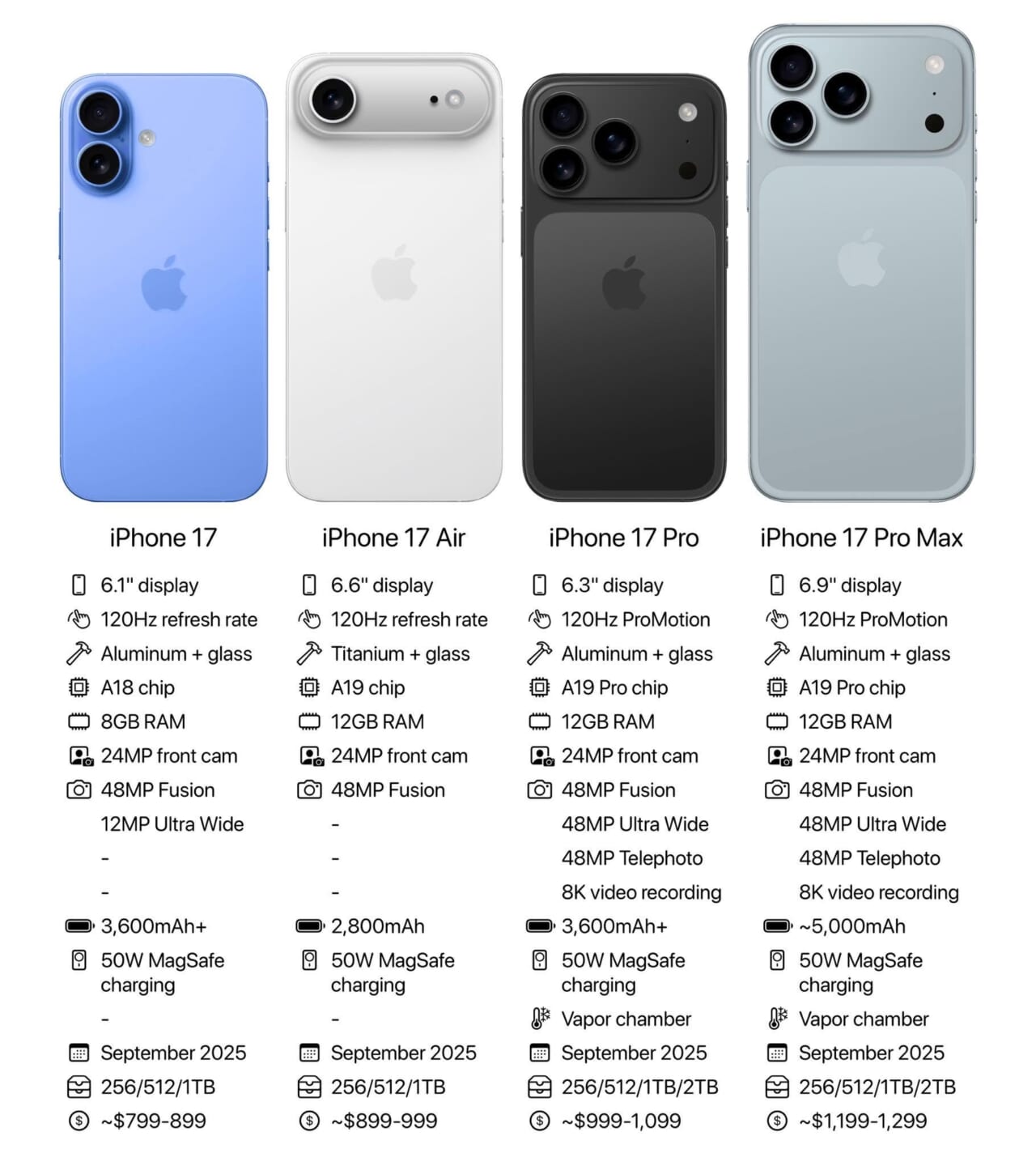 iPhone 17リーク