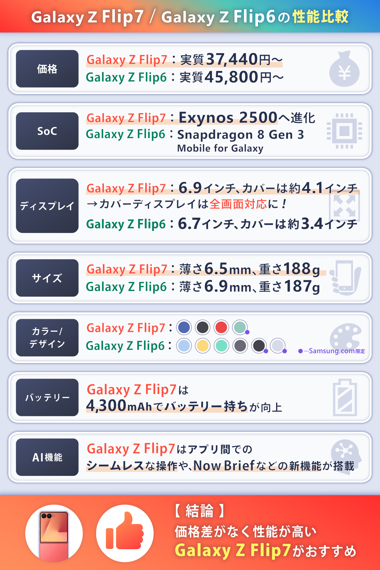 Galaxy Z Flip7とGalaxy Z Flip6