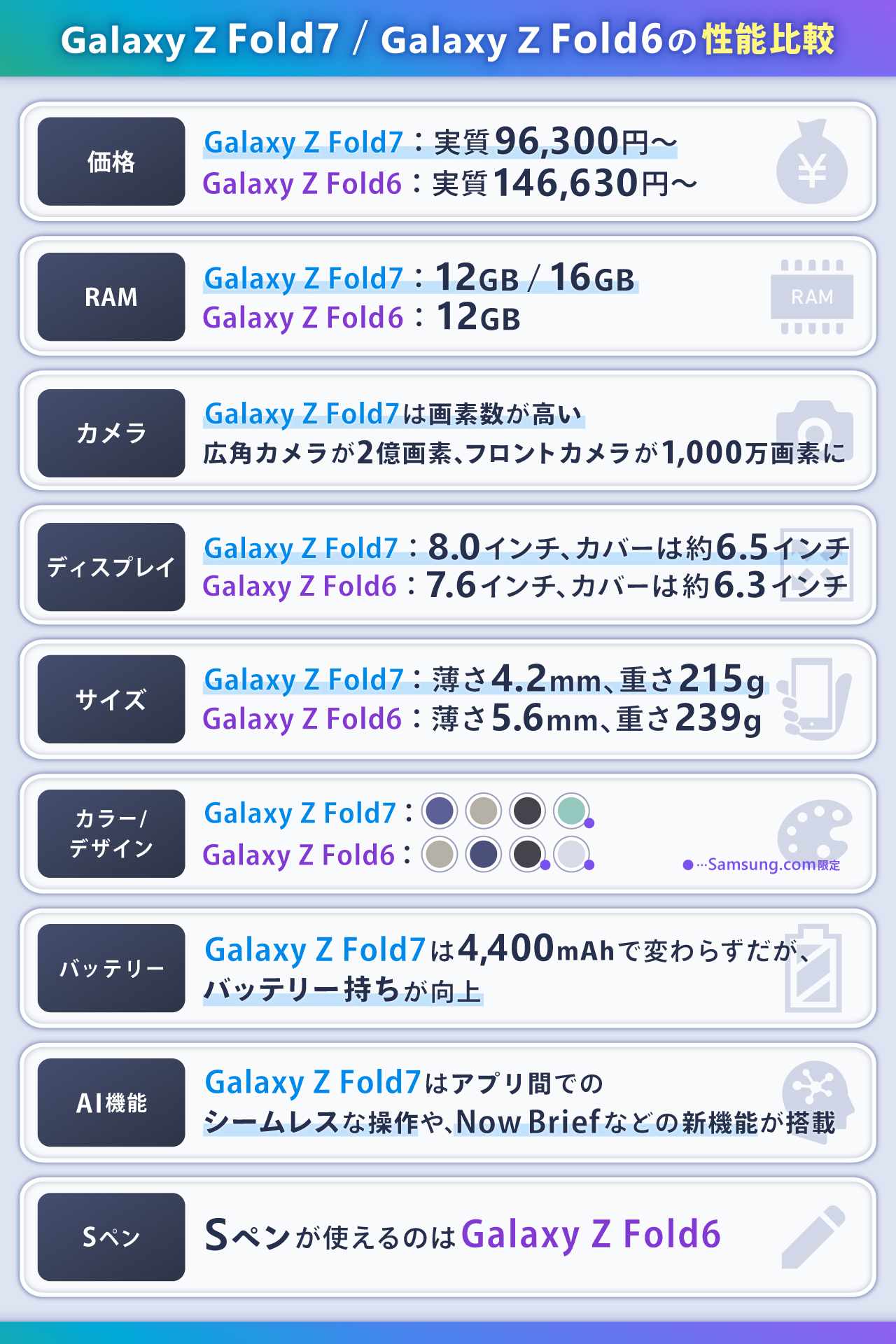 Galaxy Z Fold7とGalaxy Z Fold6を徹底比較