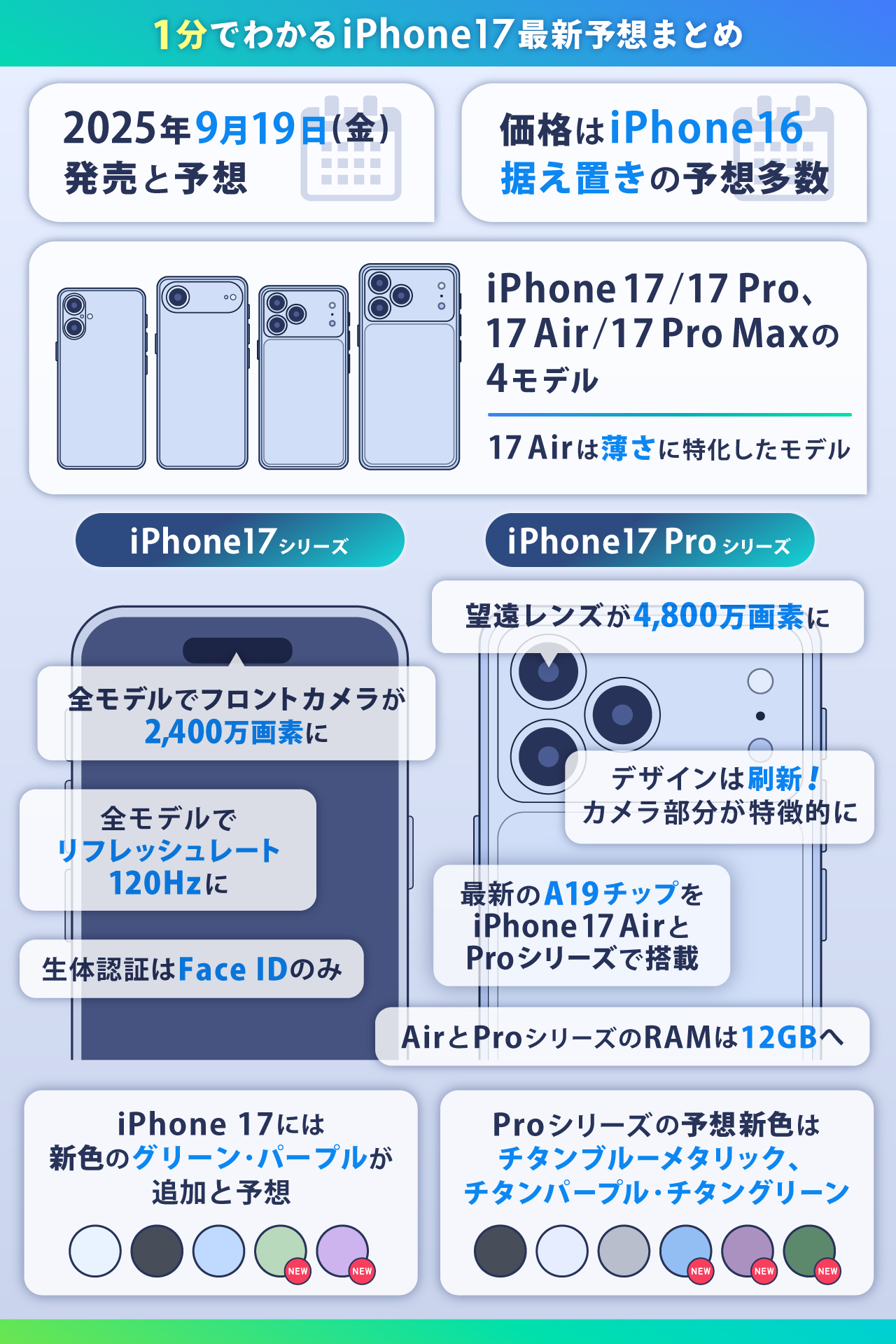 iPhone17/17 Pro /17 Airは待つべき？1分でわかる最新情報まとめ
