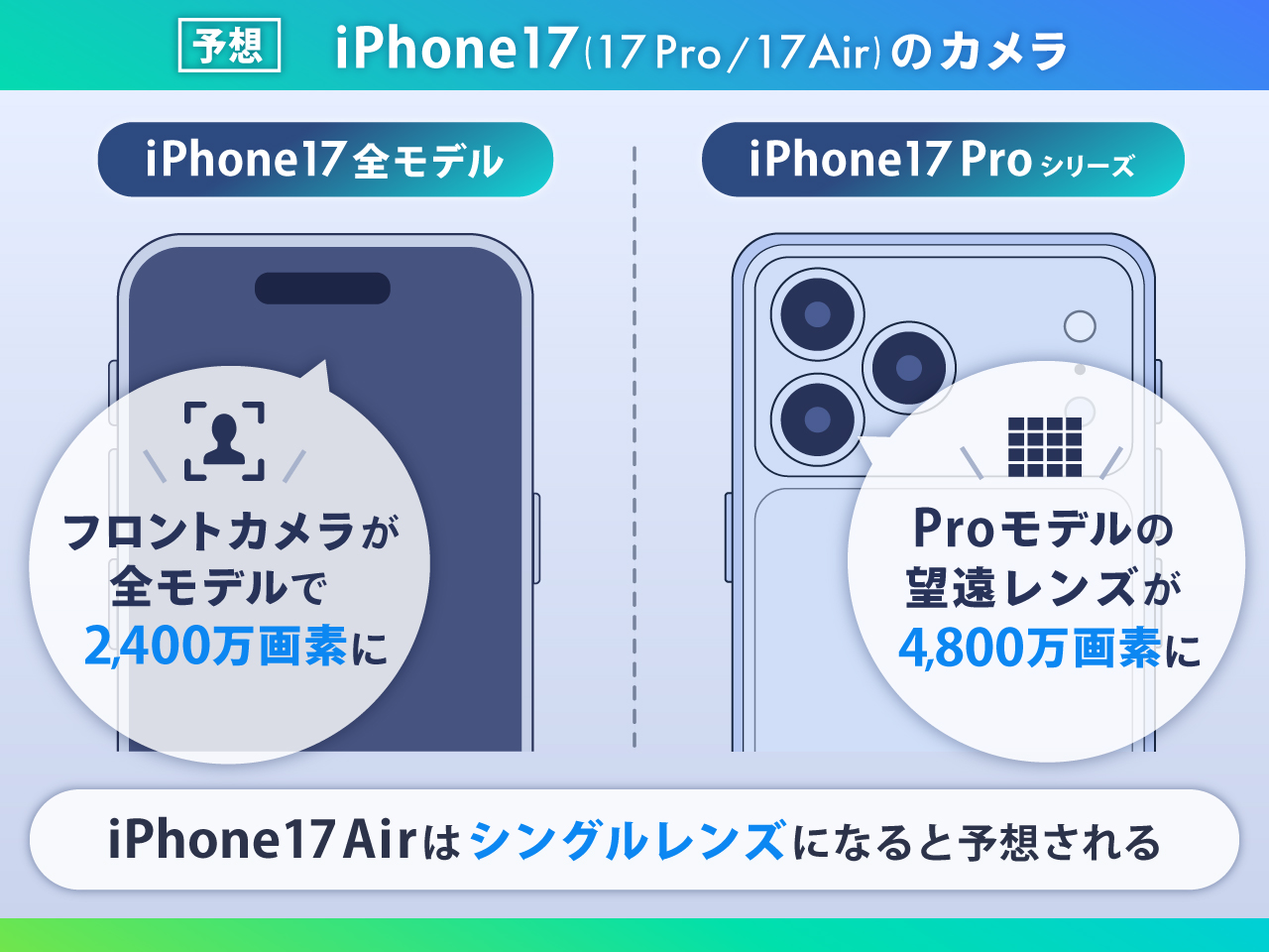 iPhone17/17 Pro /17 Airのカメラ