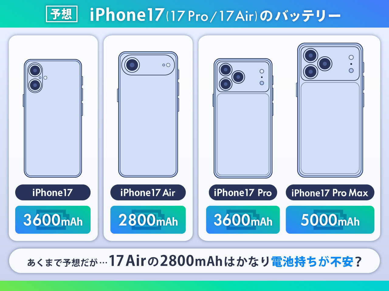 iPhone17/17 Pro /17 Airのバッテリー