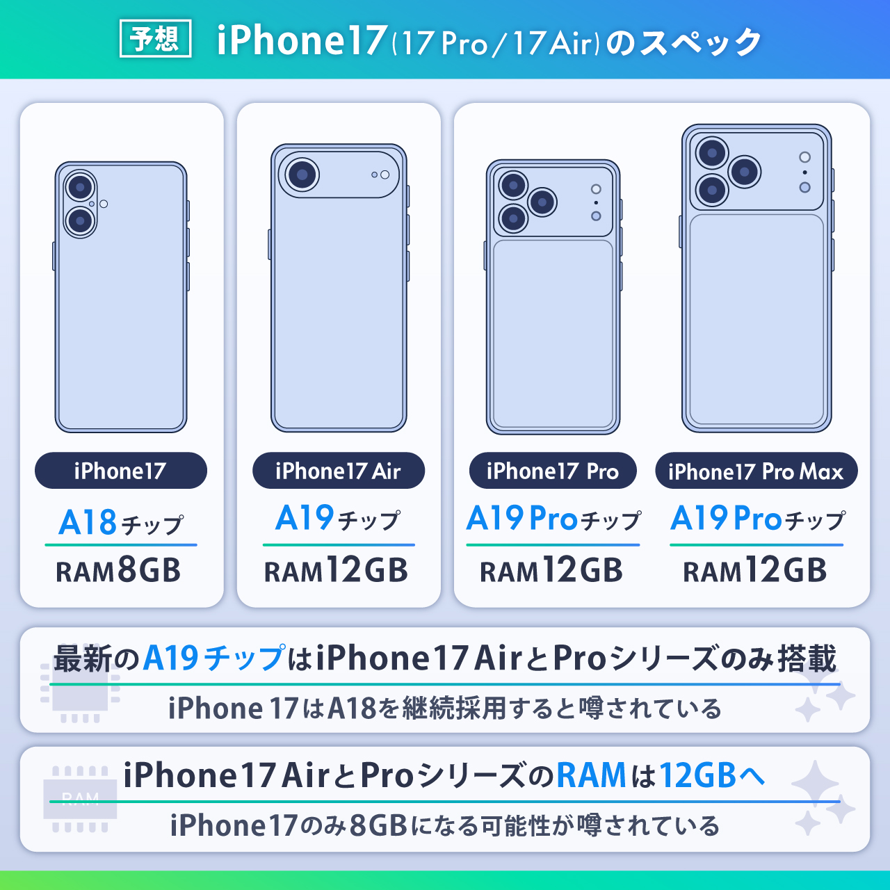 【噂】iPhone17/17 Pro /17 Airの発売日・価格・カラー・スペック予想まとめ
