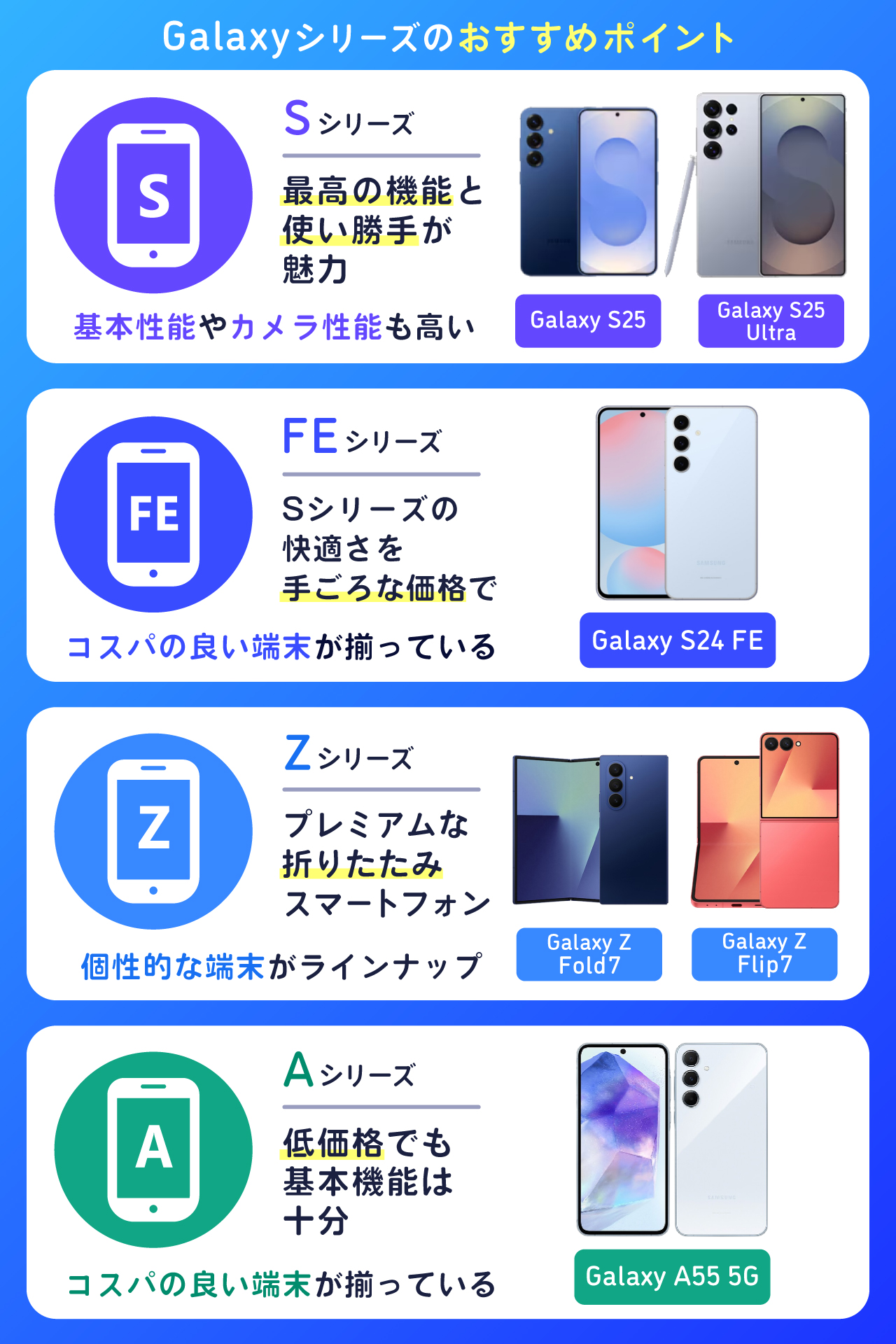Galaxy最新おすすめ機種や歴代モデルを比較