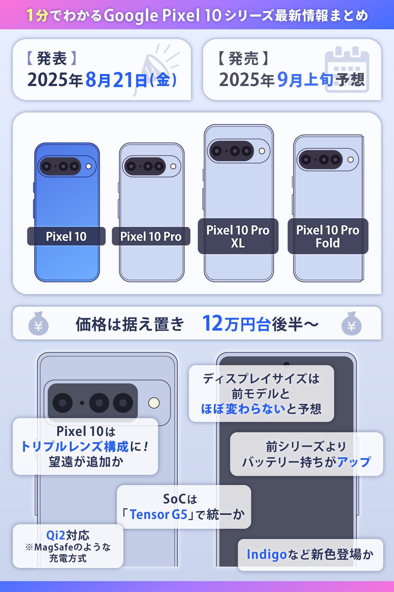  Google Pixel 10シリーズは待つべき？1分でわかる最新情報まとめ