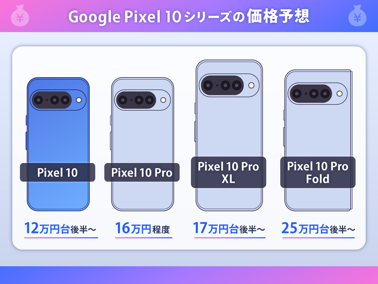 Google Pixel 10シリーズの価格予想