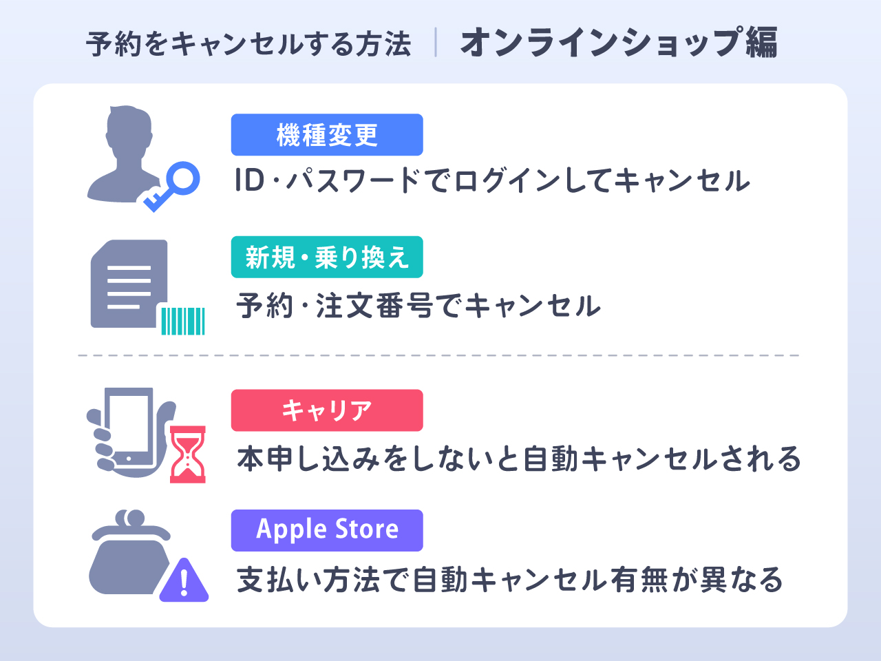iPhone17の予約をキャンセルする方法【オンラインショップ編】