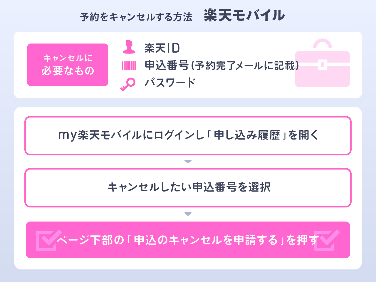 楽天モバイルの場合
