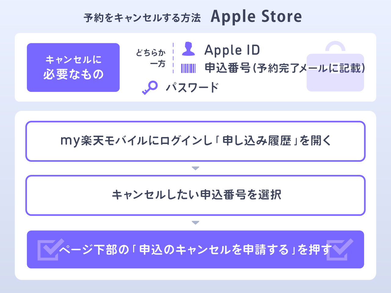 Apple Storeの場合