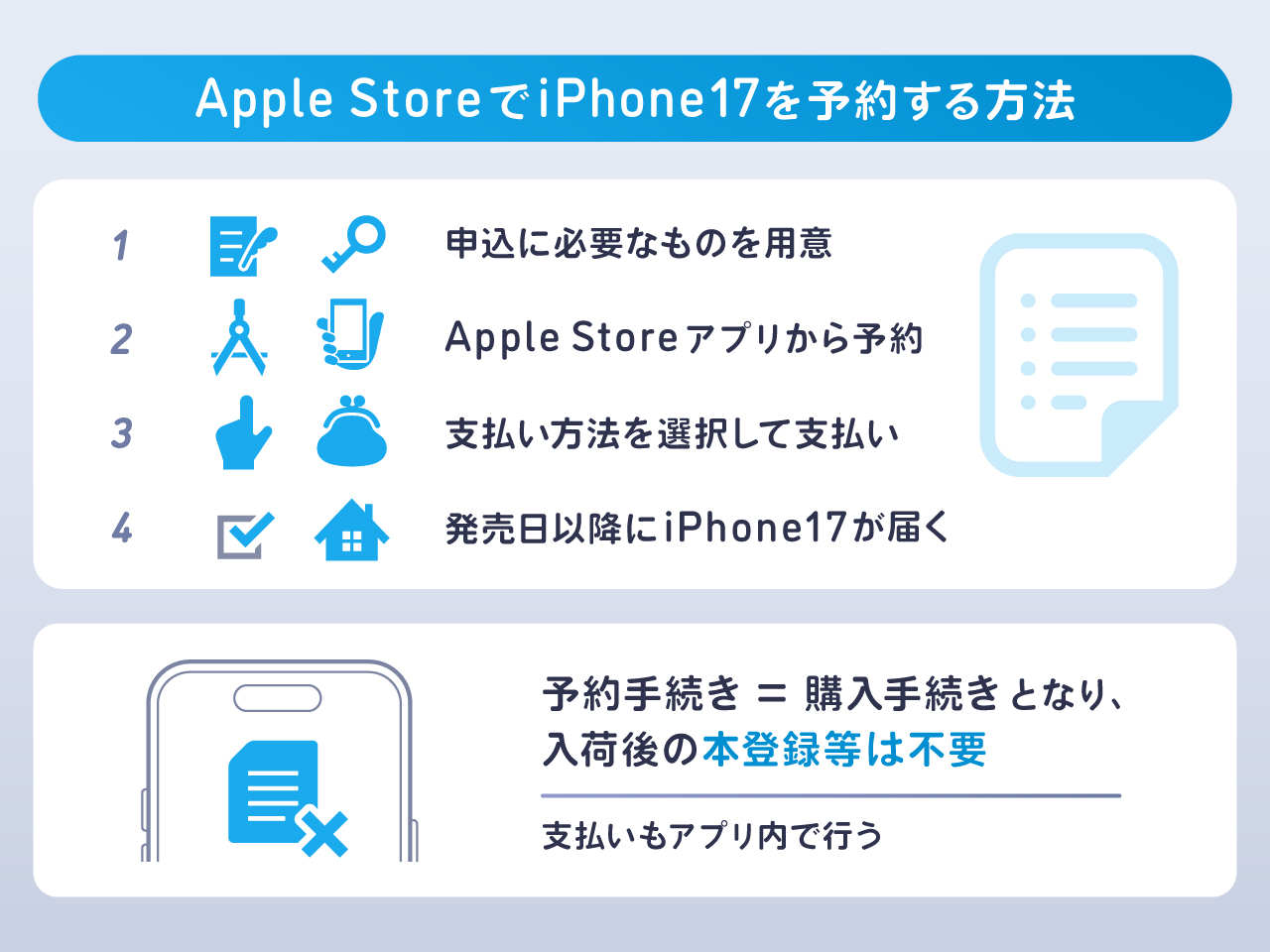 Apple StoreアプリでiPhone17を予約する方法