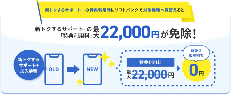 買替え応援割