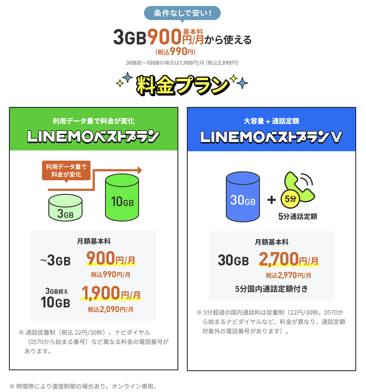 LINEMO