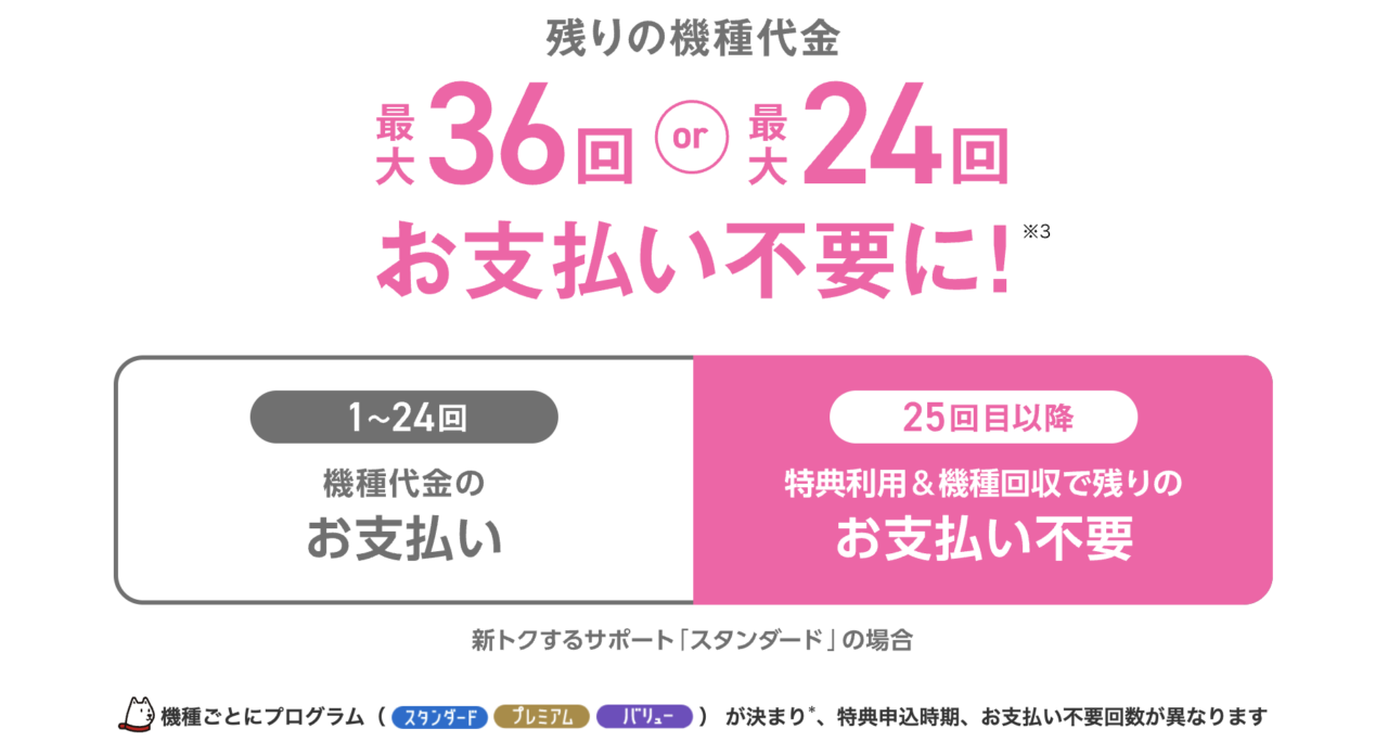 新トクするサポートバナー