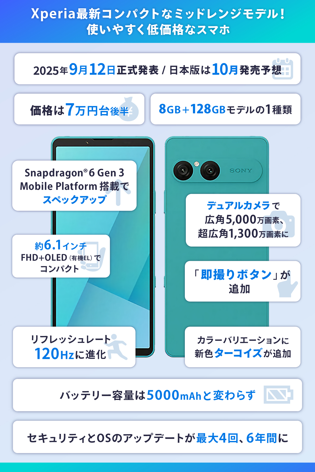 結論：Xperia最新コンパクトなミッドレンジモデル！使いやすく低価格なスマホ