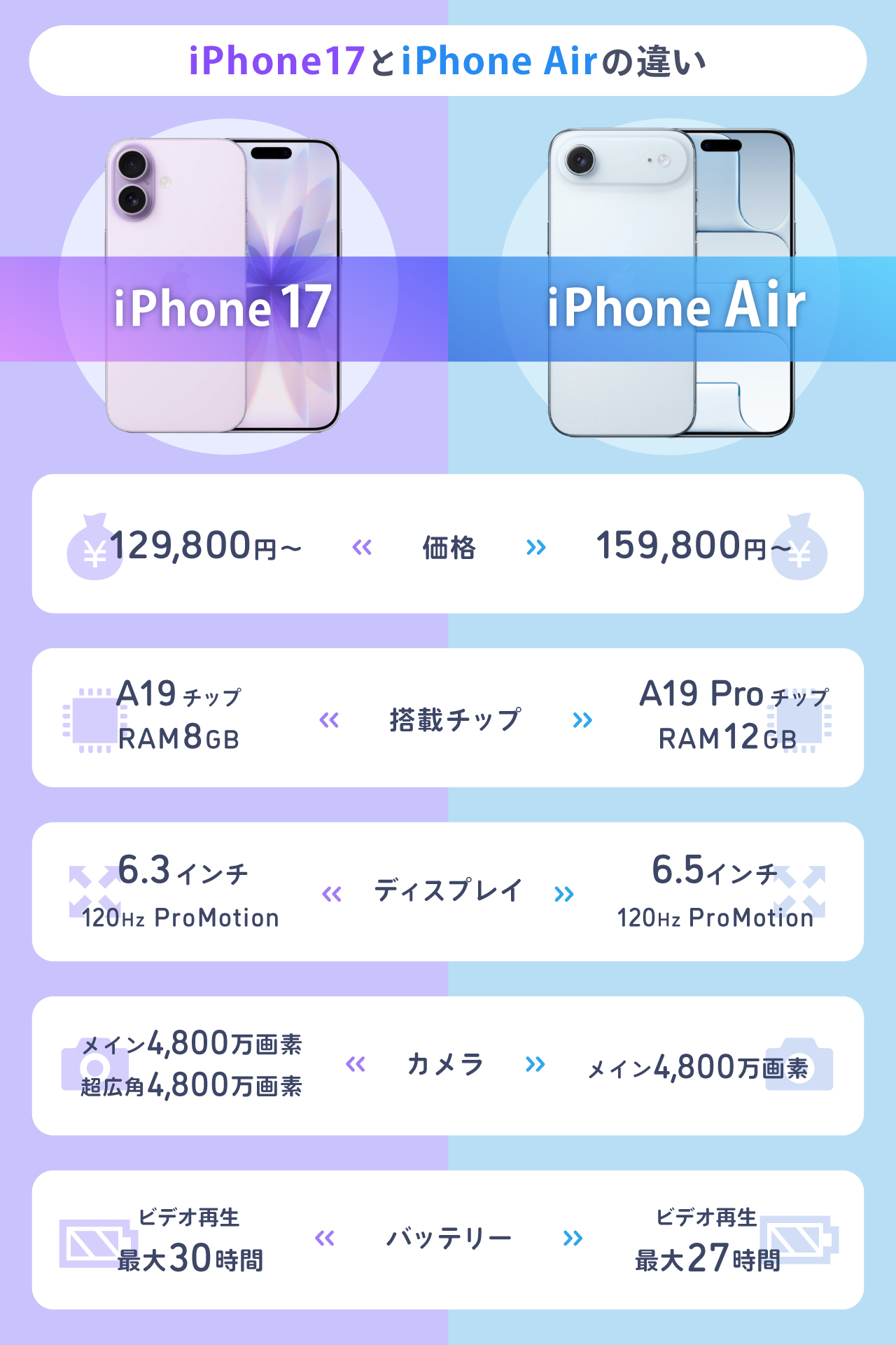 iPhone17とiPhone Airの違い