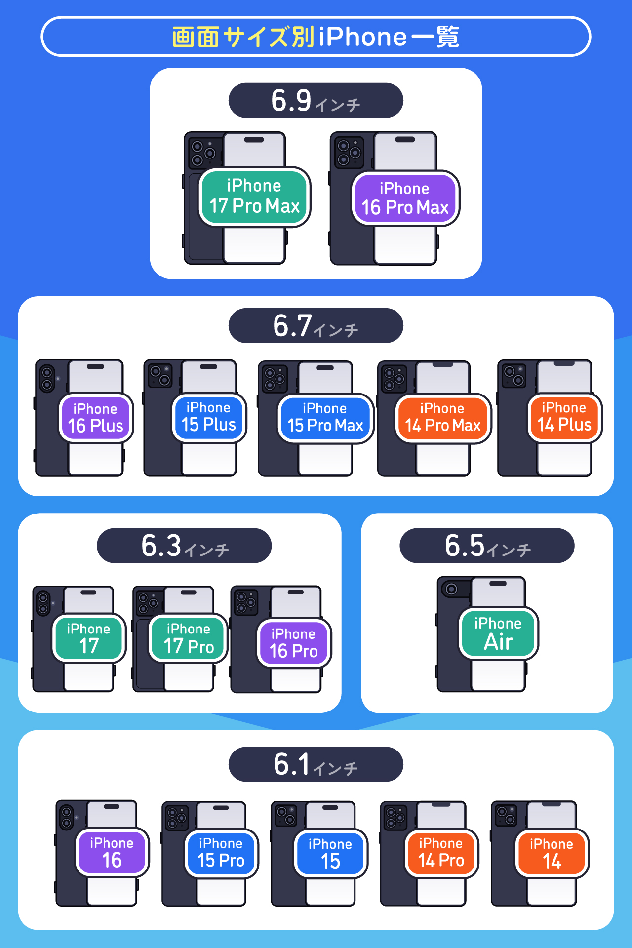 画面サイズ別iPhone一覧