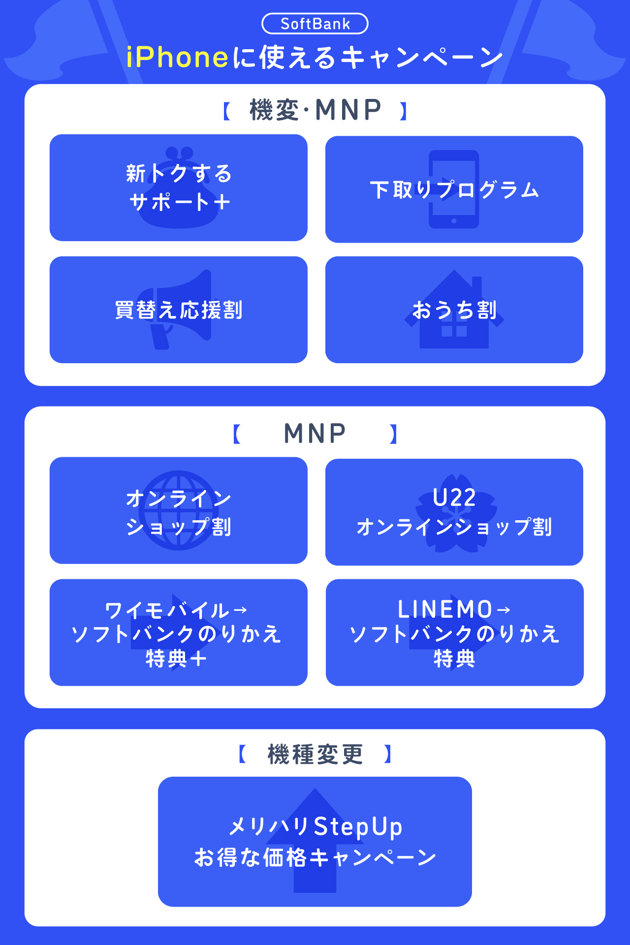 ソフトバンクのiPhone17に適用できるキャンペーン