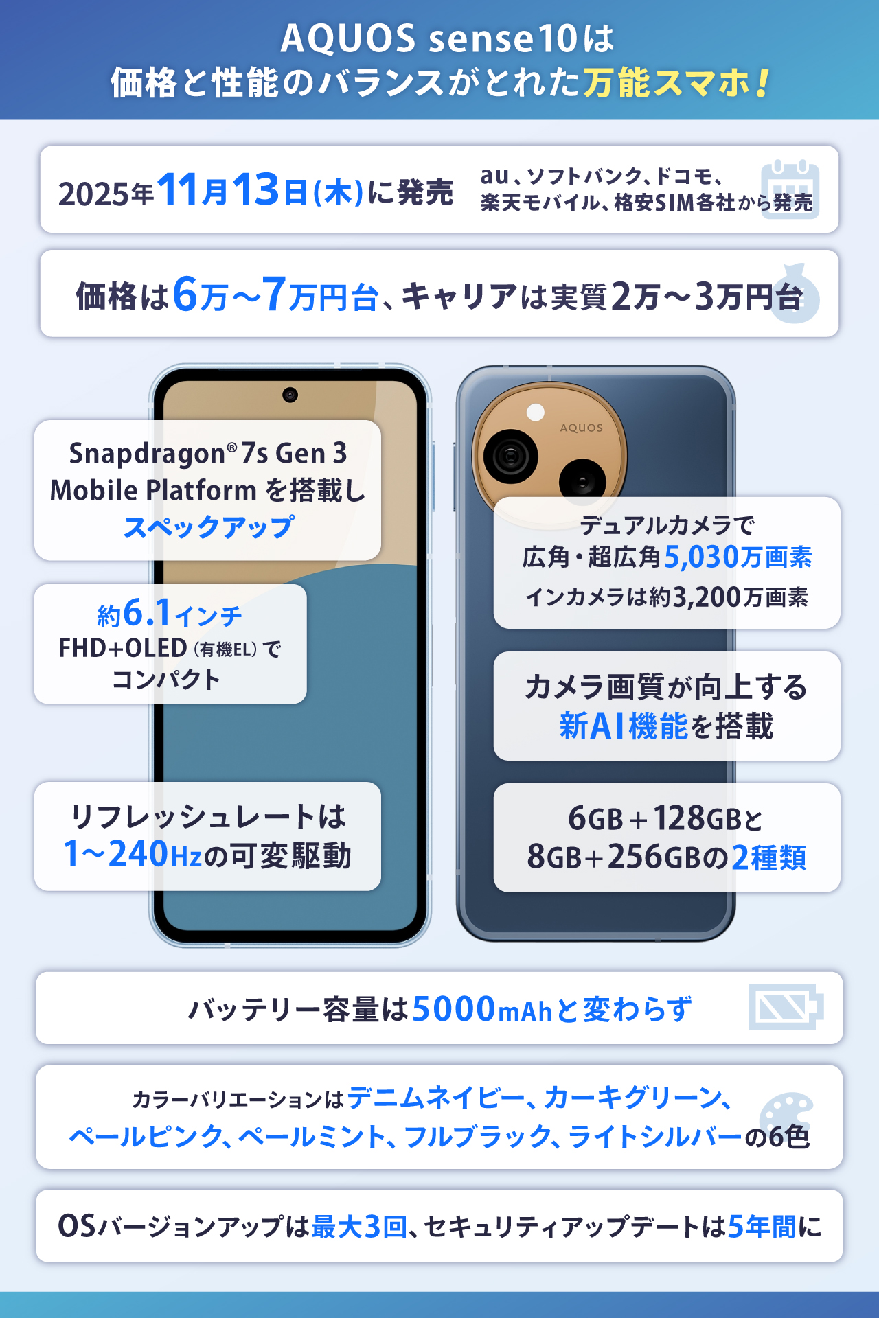 AQUOS sense10は価格と性能のバランスがとれた万能スマホ！