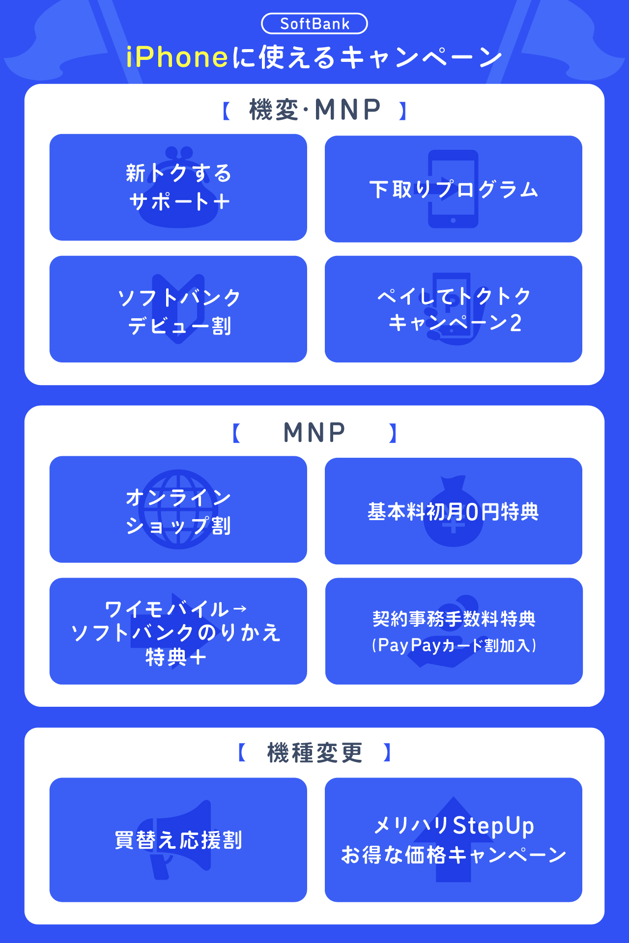 ソフトバンクのiPhoneに使えるキャンペーン