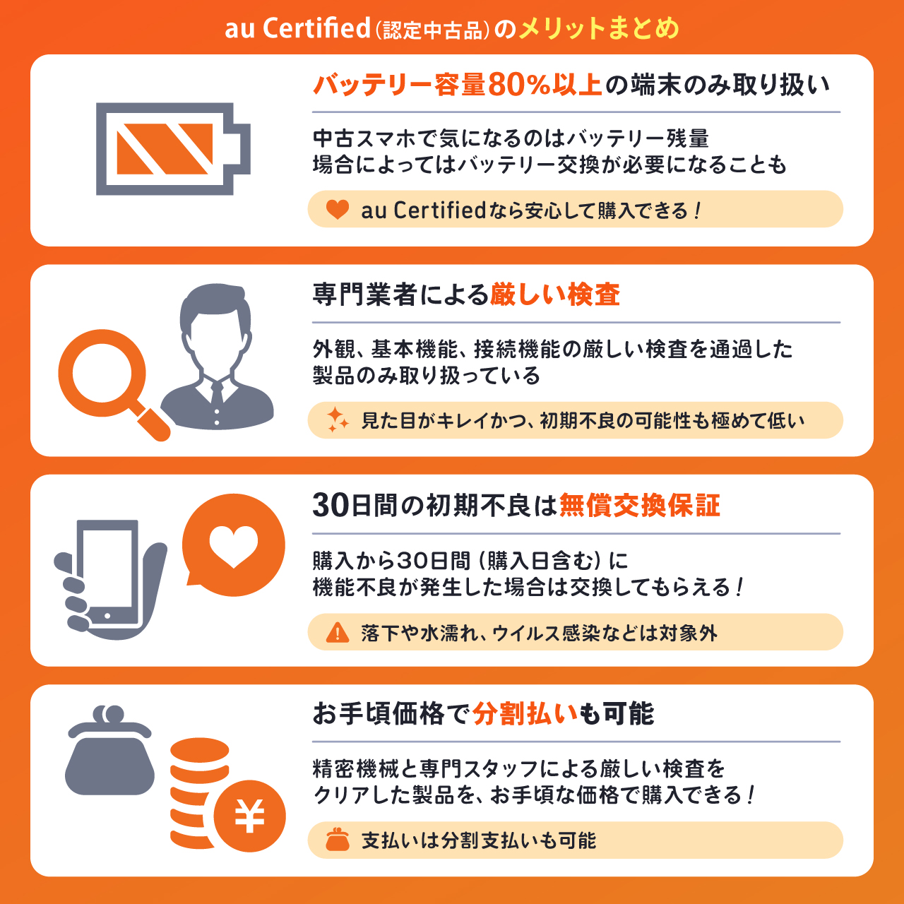 au Certified(認定中古品)のメリットまとめ