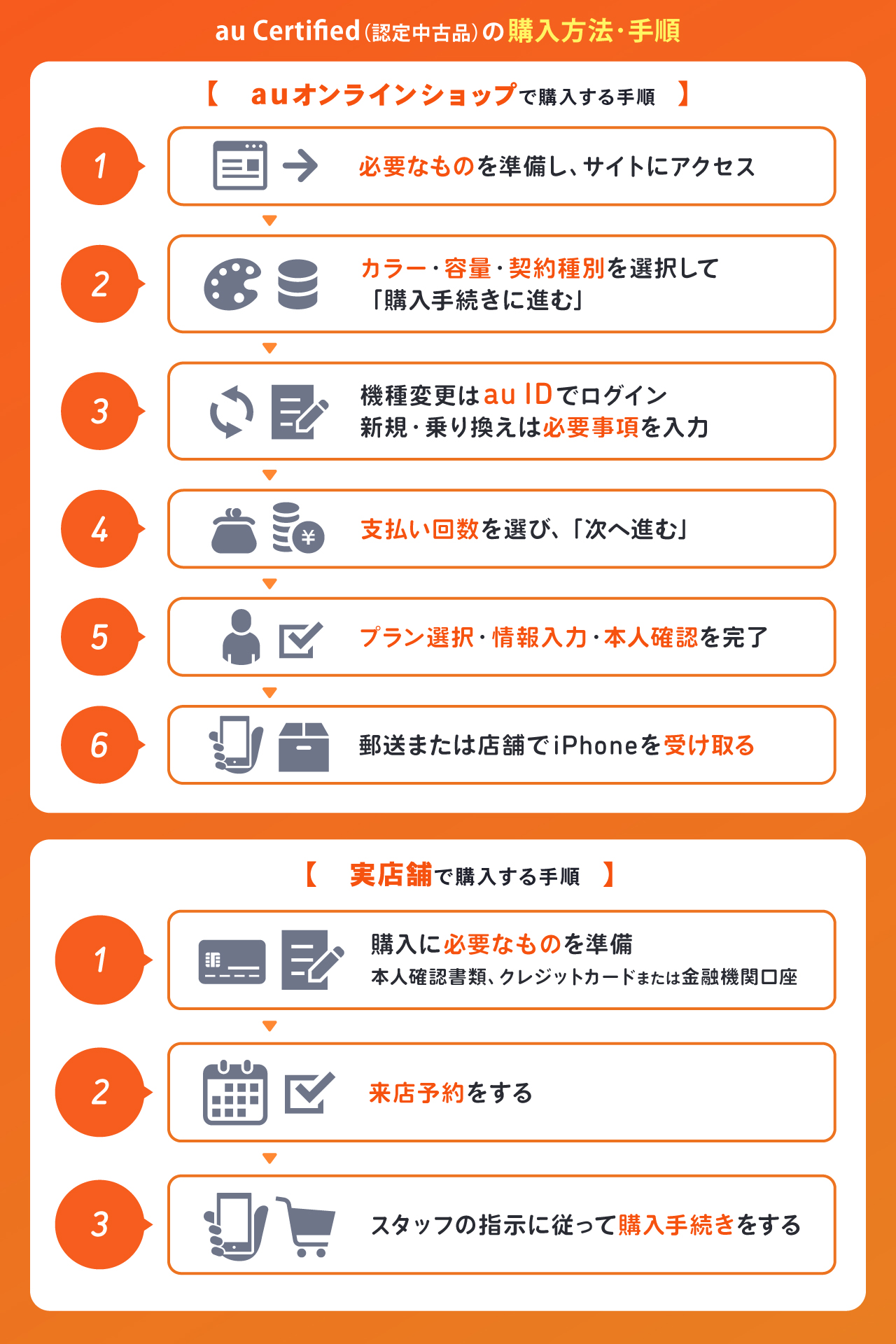 au Certified(認定中古品)の購入方法・手順