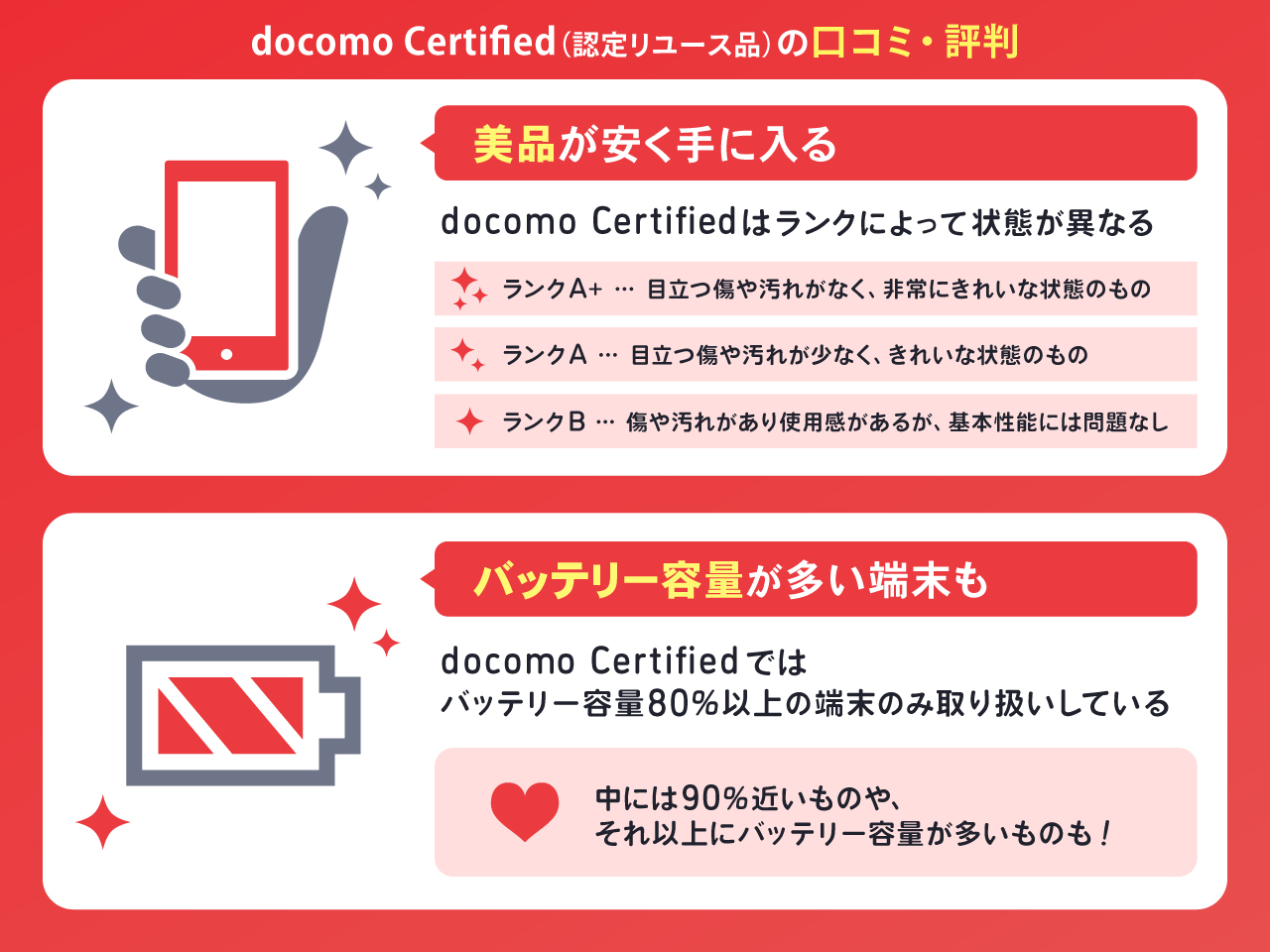 docomo Certified(認定リユース品)の口コミ・評判