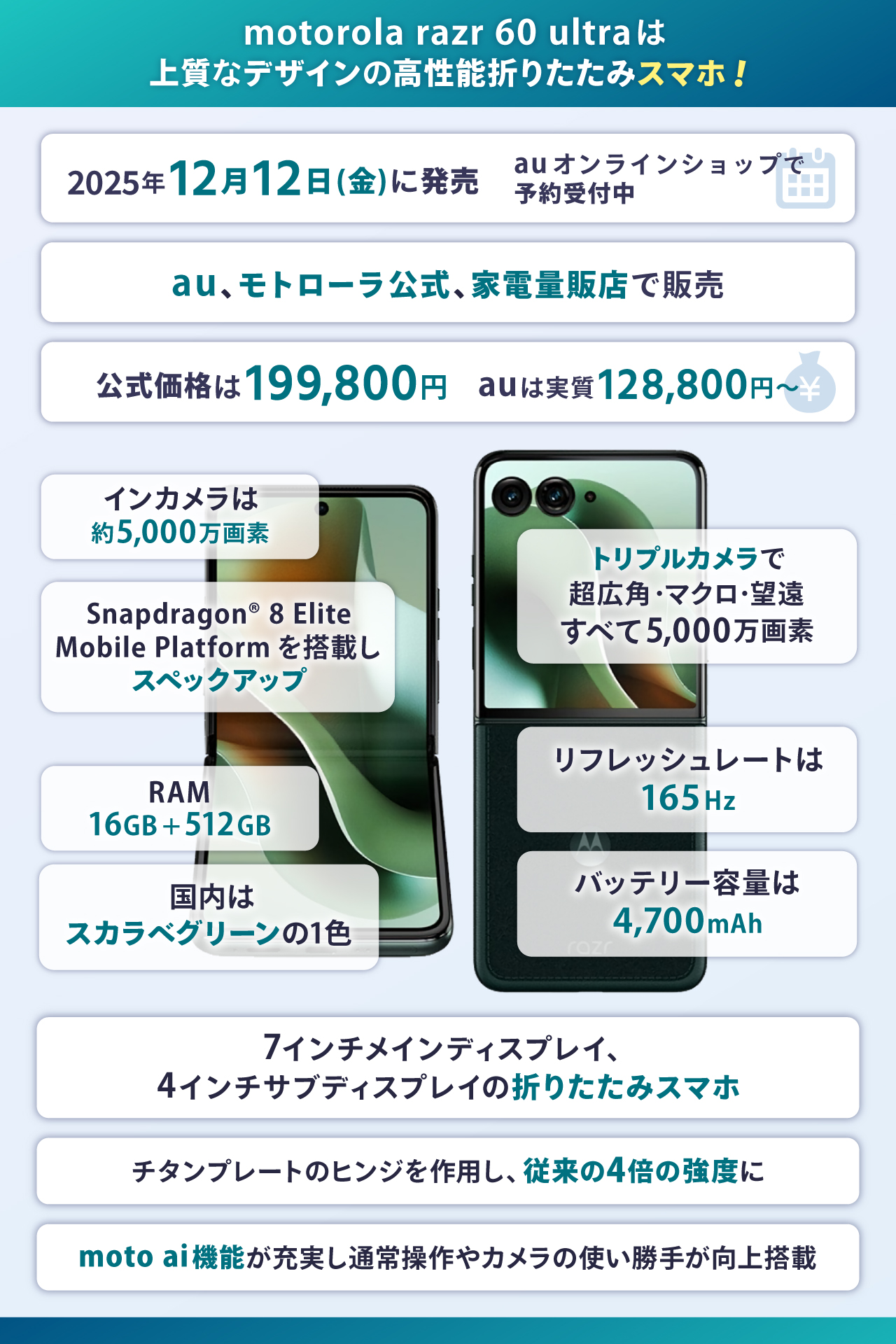 motorola razr 60 ultraは待つべき?1分でわかる最新情報まとめ