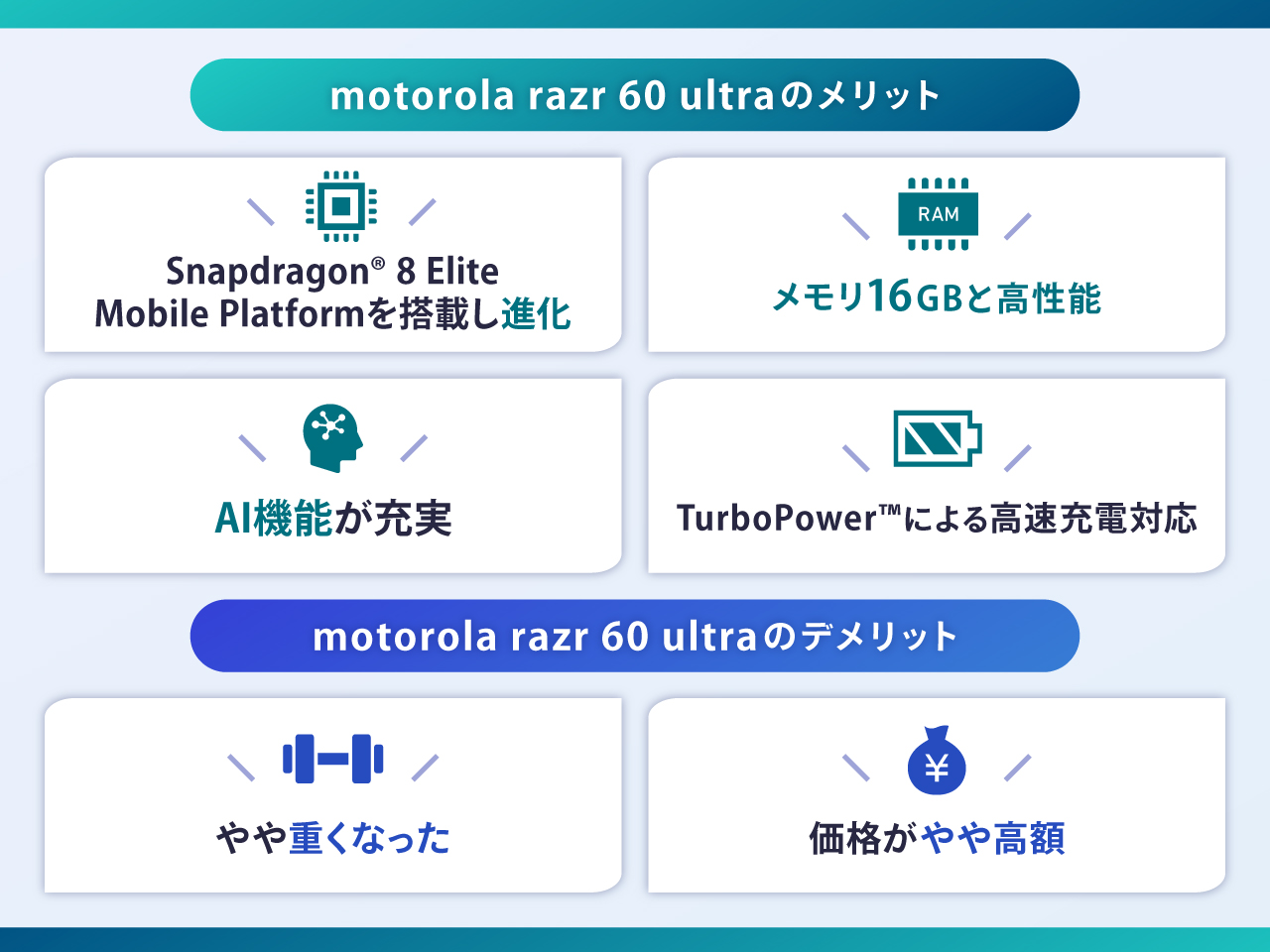motorola razr 60 ultraのメリット・デメリット