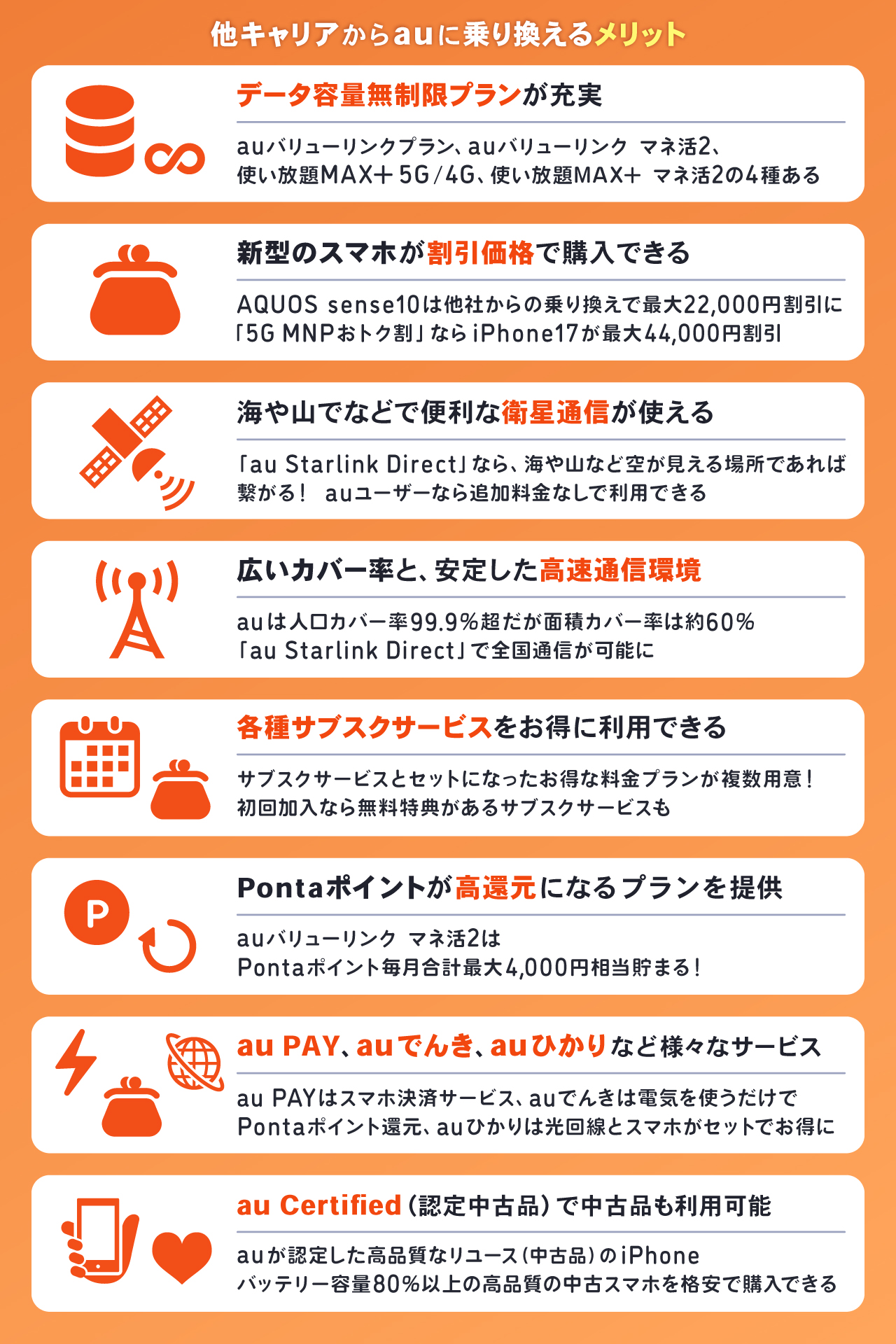 auマネ活バリューリンクプラン