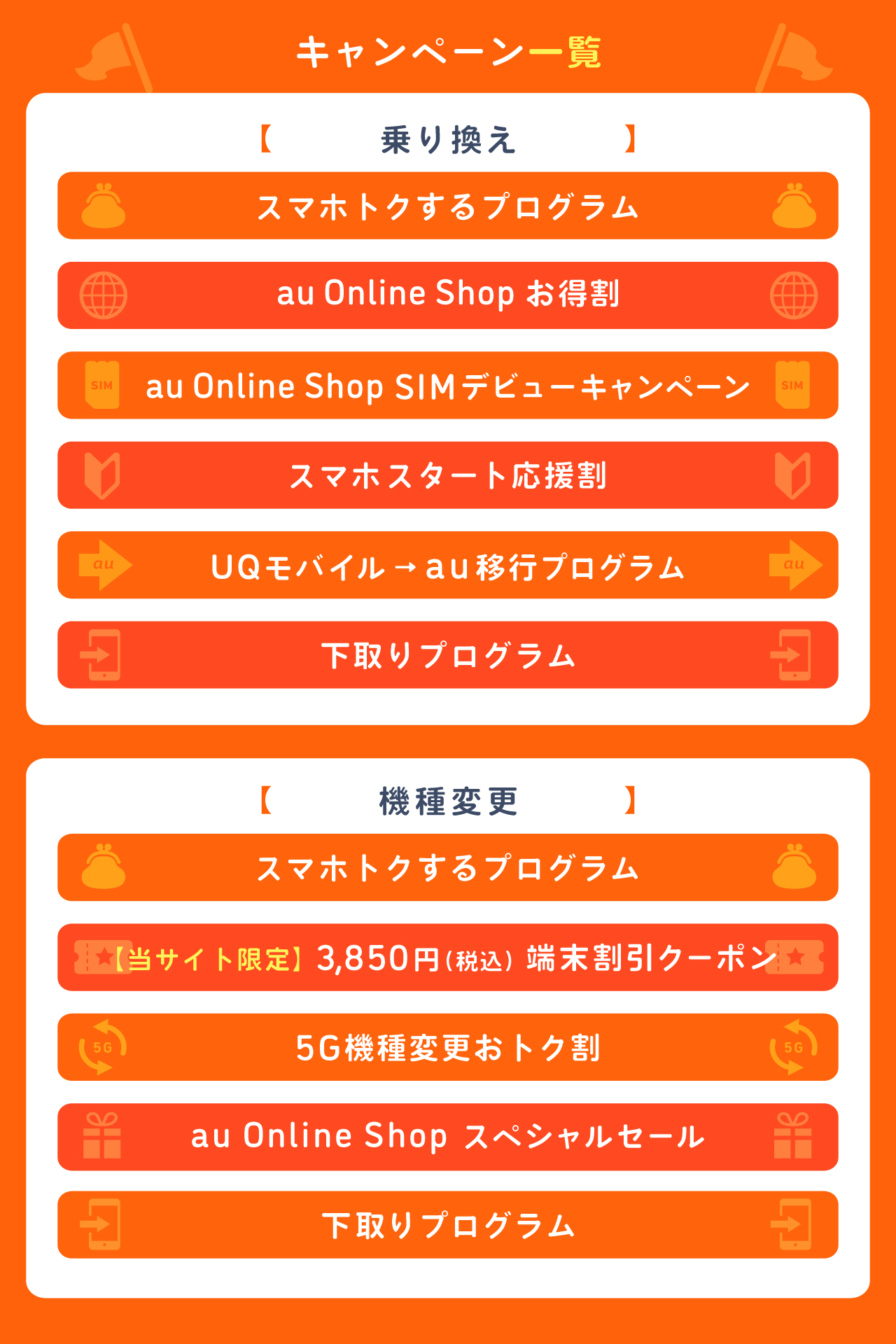 auの乗り換え・機種変更キャンペーンとクーポン