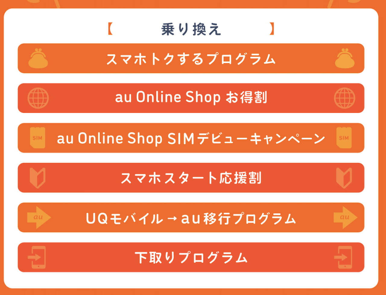 auの乗り換えキャンペーン