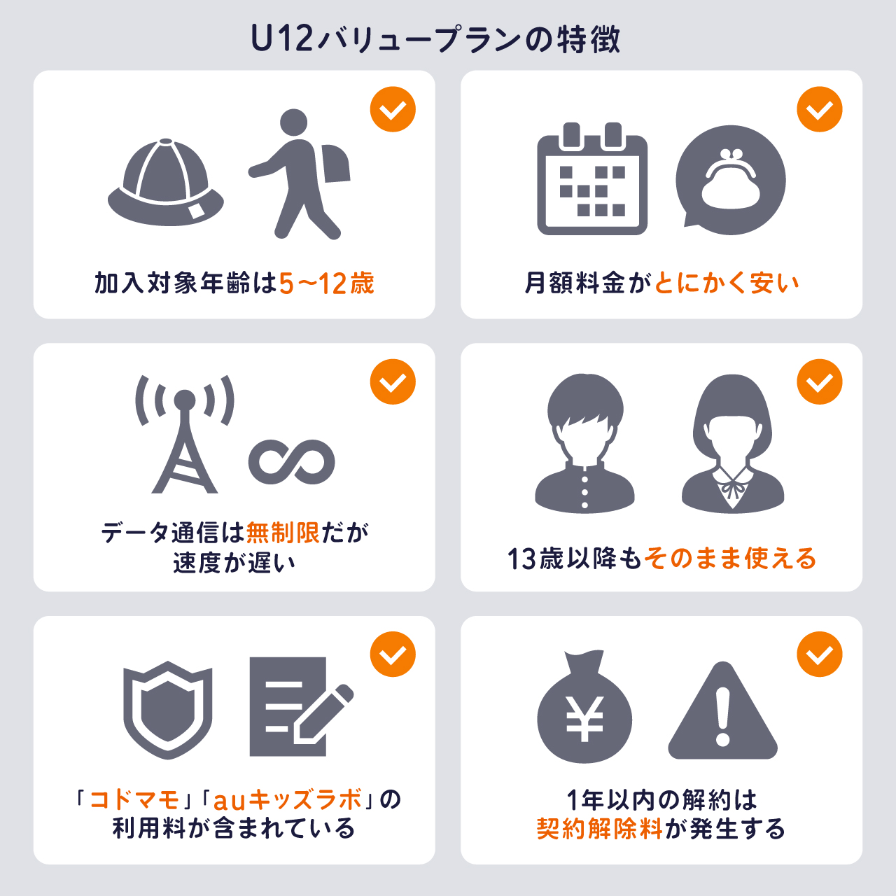 U12バリュープランの特徴