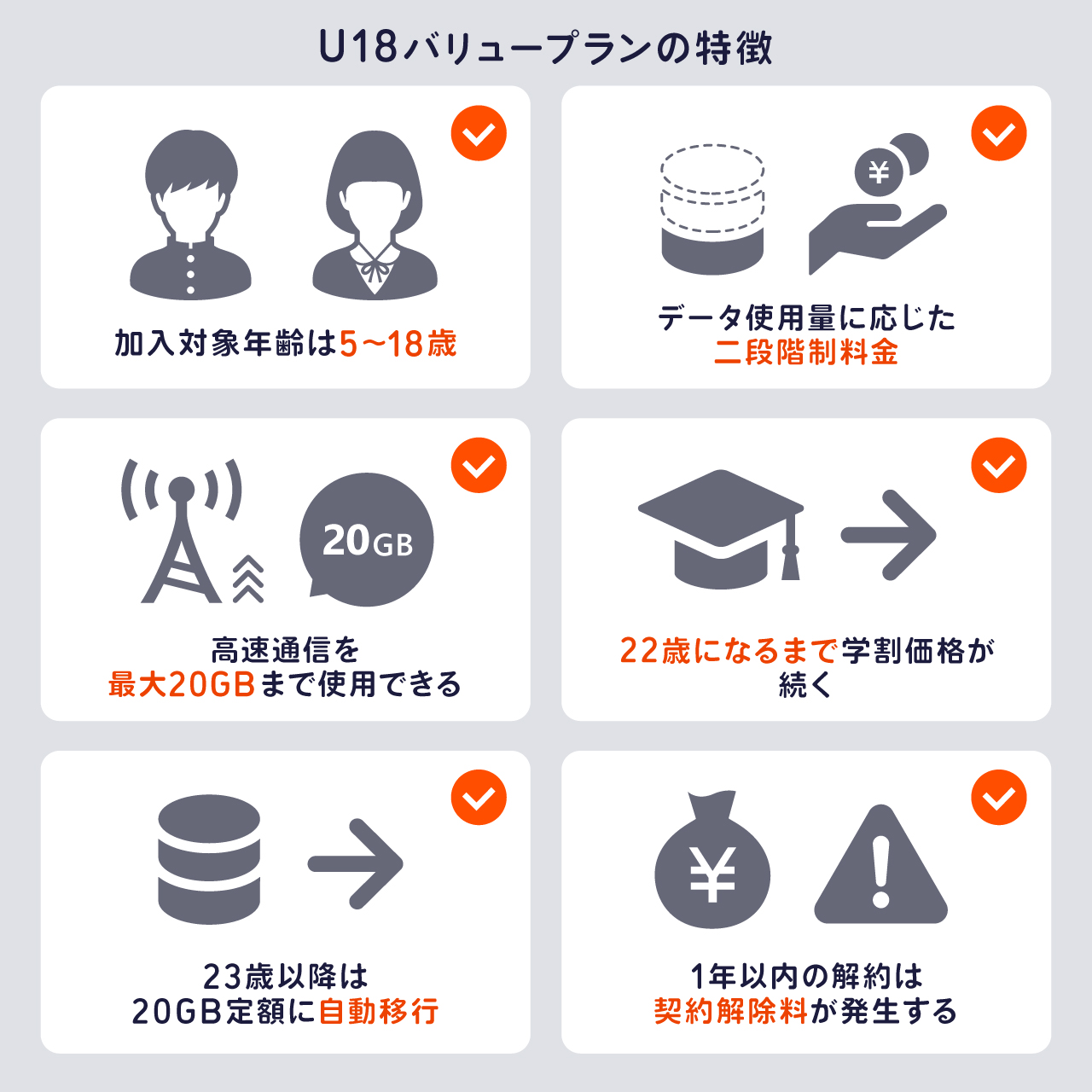 U18バリュープランの特徴