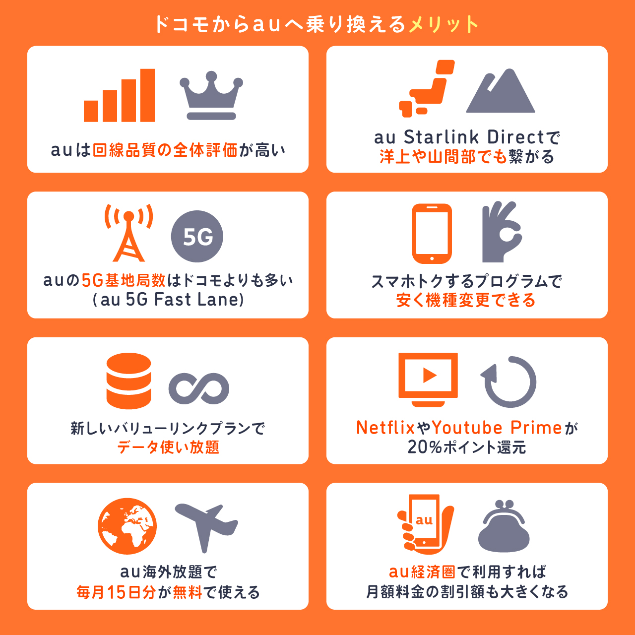 ドコモからauへ乗り換えるメリット
