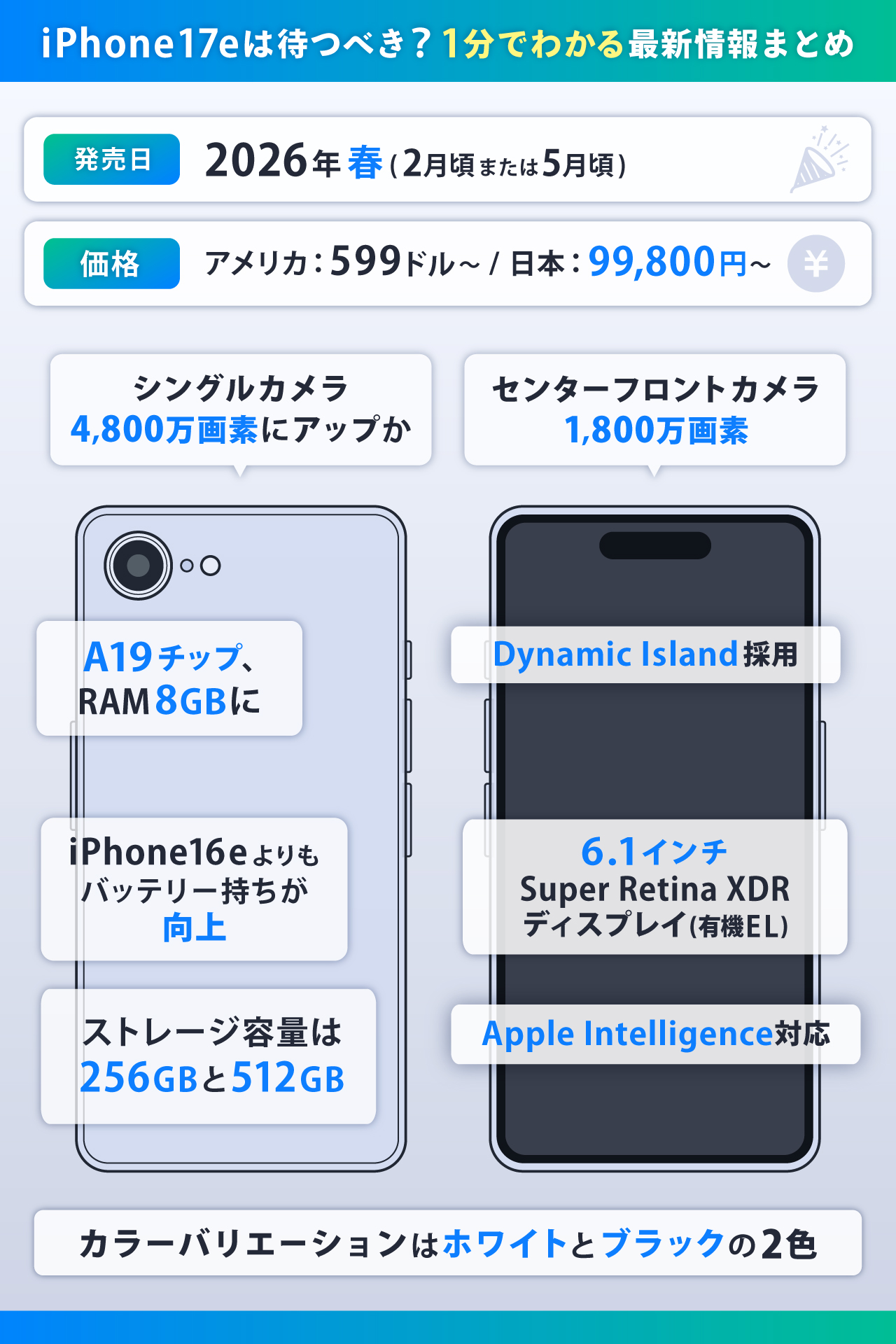 分でわかるiPhone17eの最新情報まとめ
