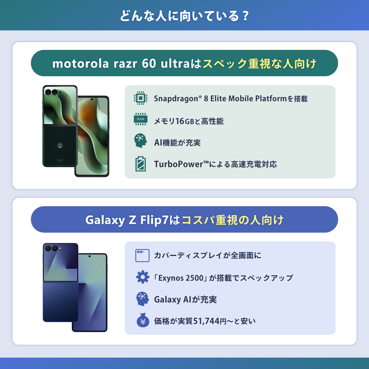 motorola razr 60 ultraはどんな人に向いている?