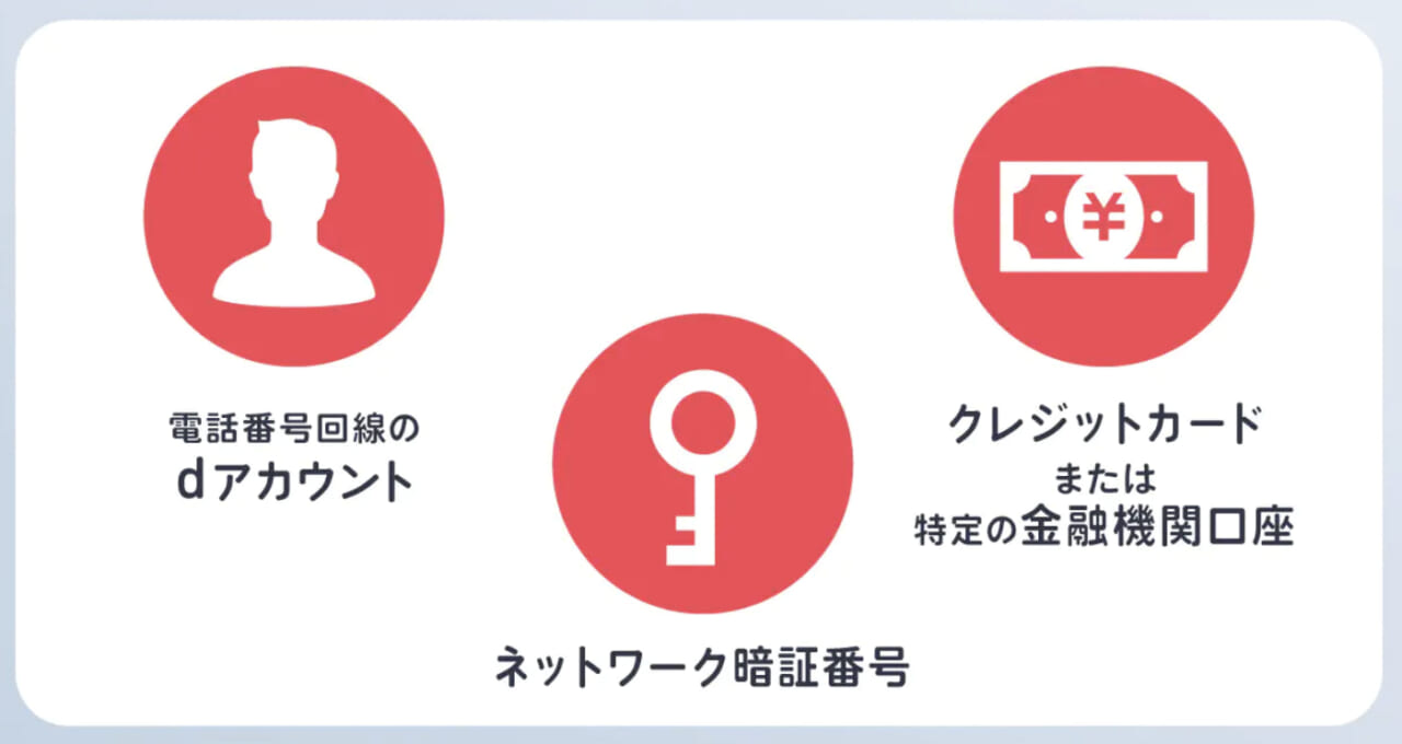 ドコモオンラインショップでiPhone17eを予約する前に準備するもの