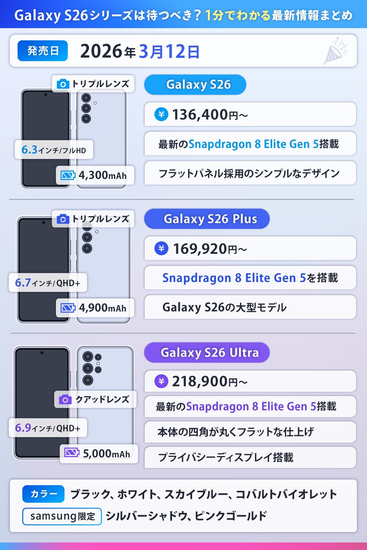 Galaxy S26シリーズは待つべき？1分でわかる最新情報まとめ