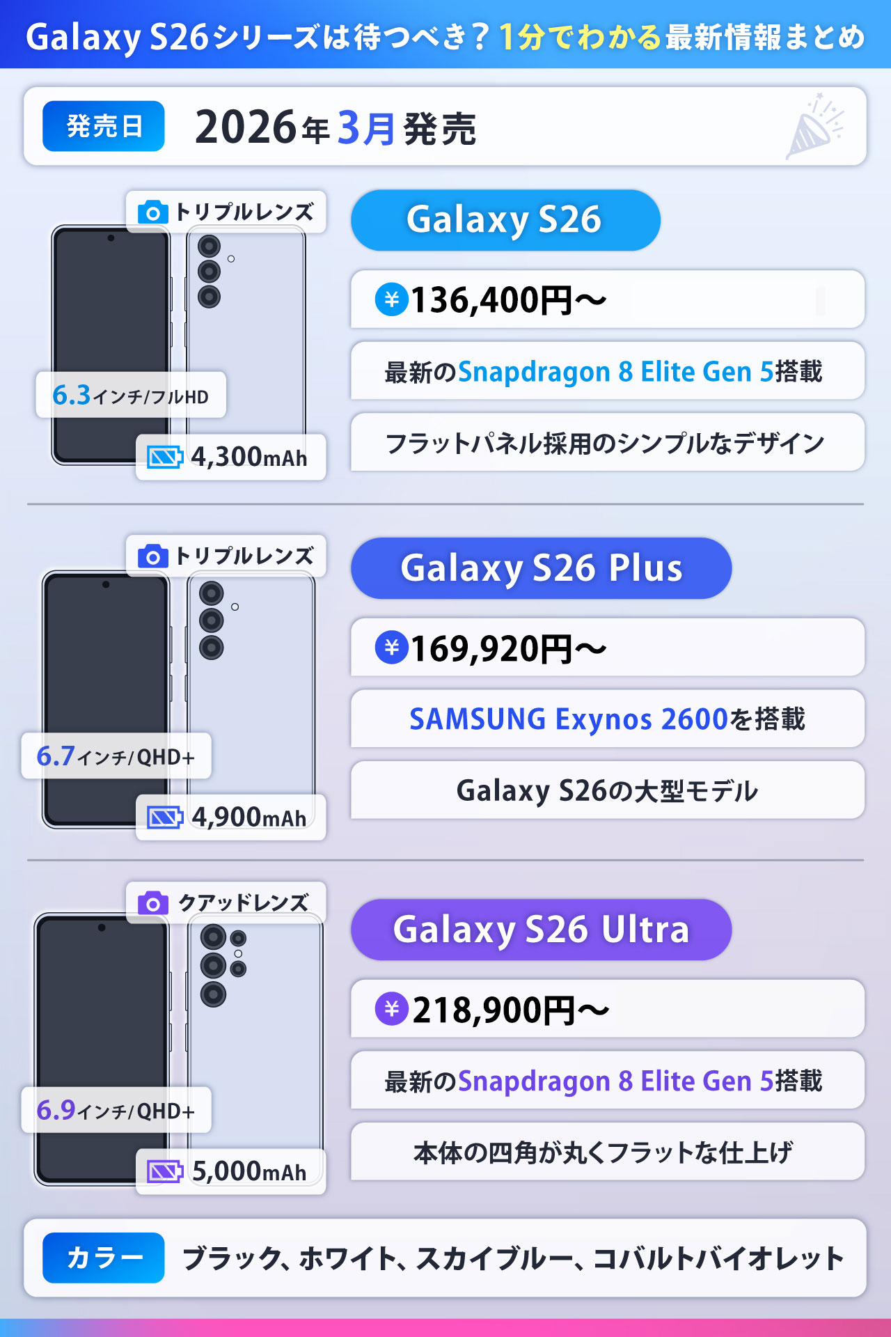 Galaxy S26シリーズは待つべき？1分でわかる最新情報まとめ