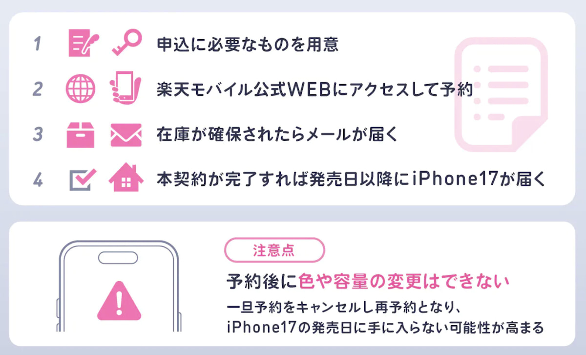 楽天モバイルでiPhone17eを最速予約する方法