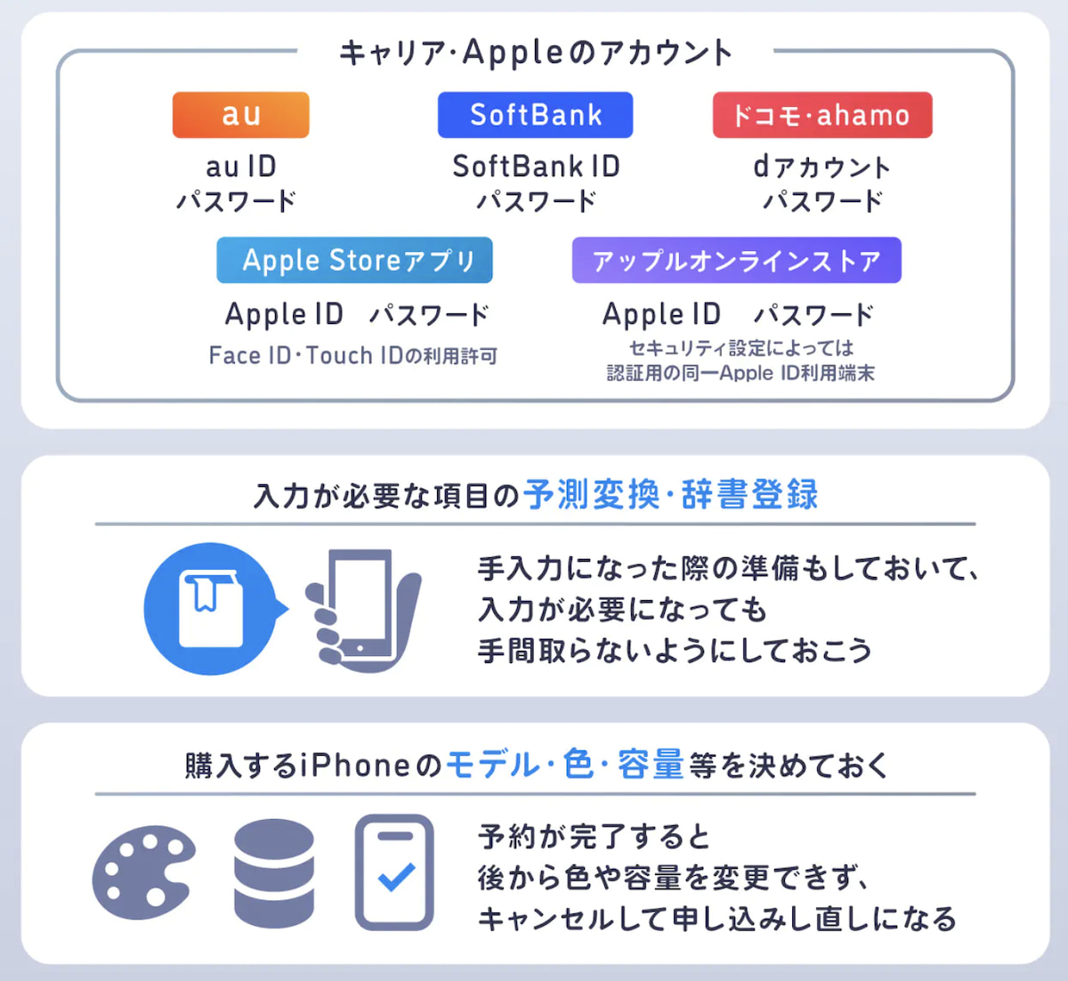 iPhone17eの最速予約に必要なもの・事前準備
