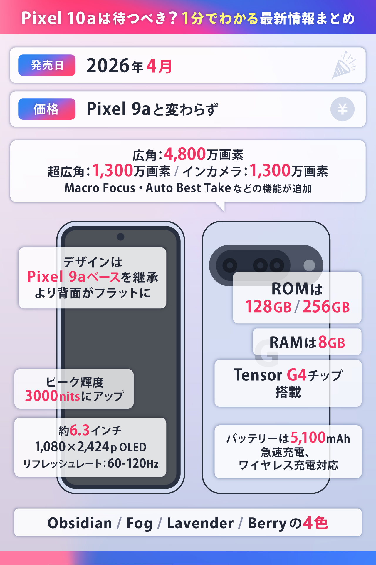 Pixel 10aは待つべき？1分でわかる最新情報まとめ
