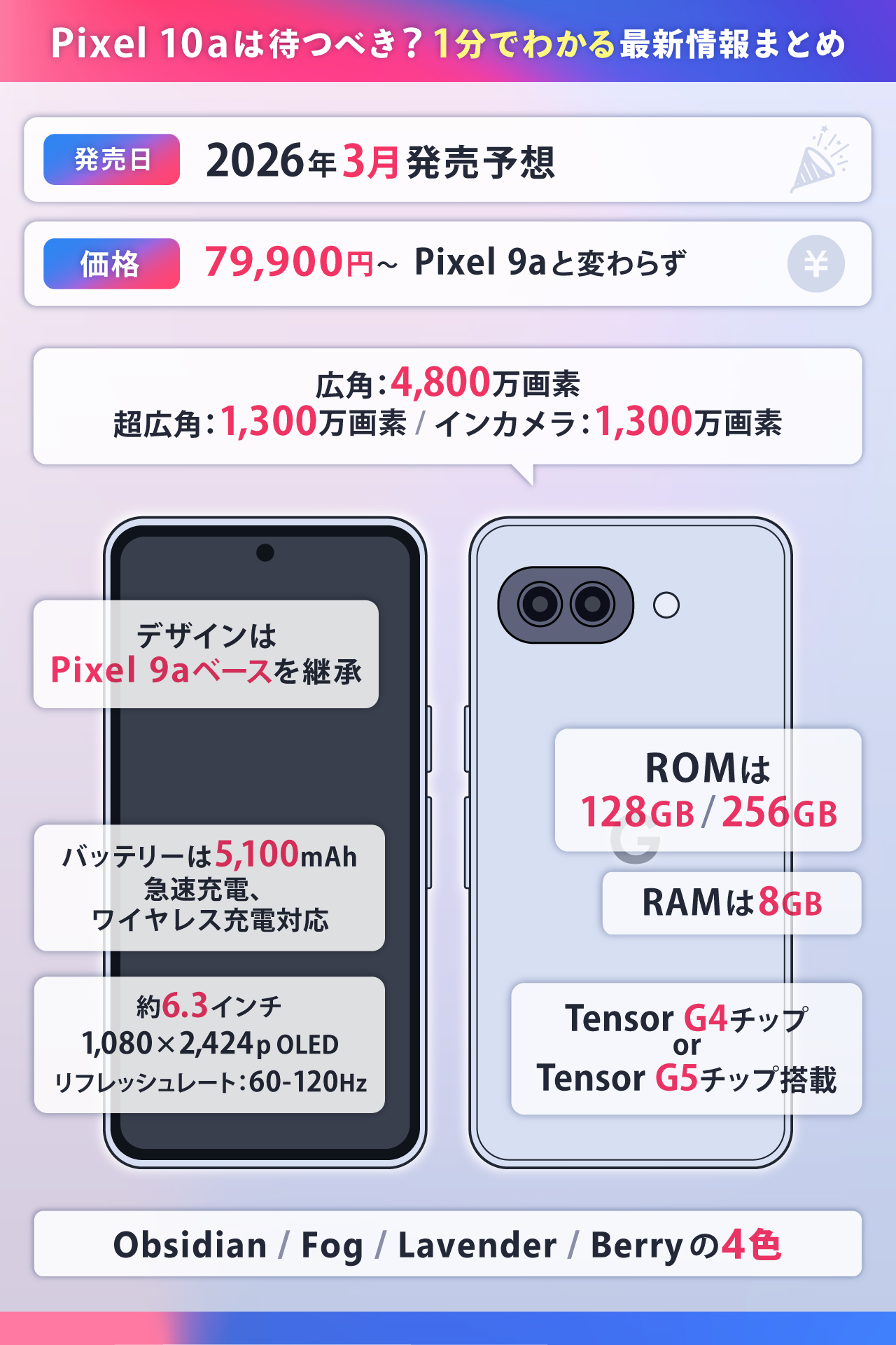 Pixel 10aの噂まとめ！発売日・価格・スペック・デザインの最新予想