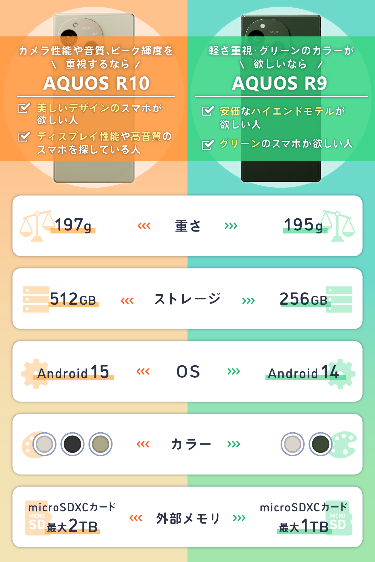 AQUOS R10とAQUOS R9の違い